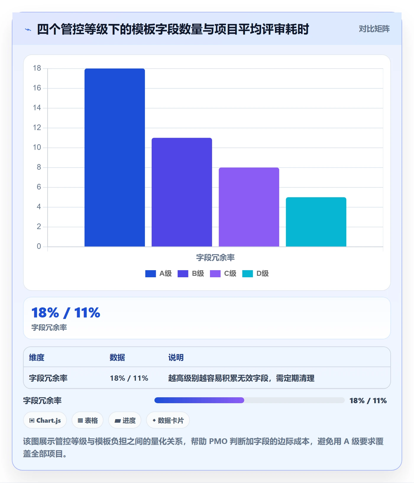 模板阶段流程与规范：PMO项目模板实操方法关键指标
