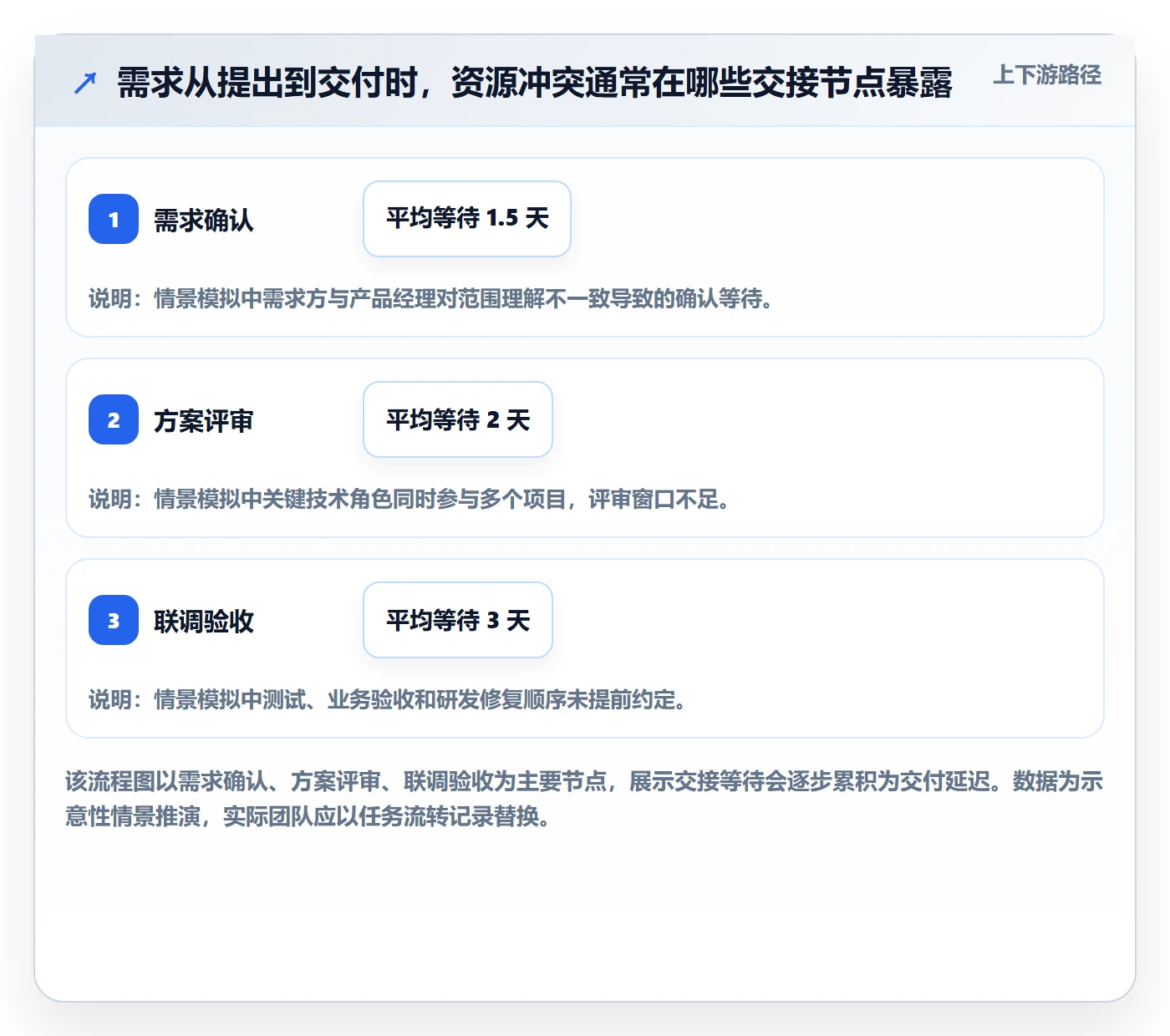 资源管理如何做好角色?产品经理协同管理与操作步骤