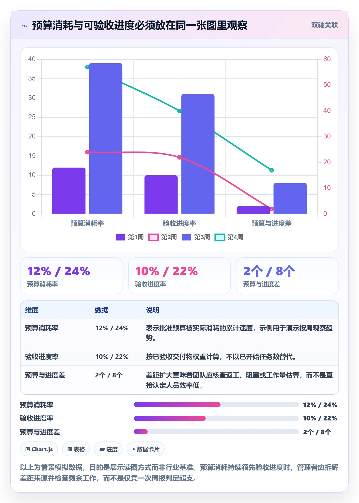 项目成本实操方法：研发团队提升成本管理效率的最佳实践方法与模板