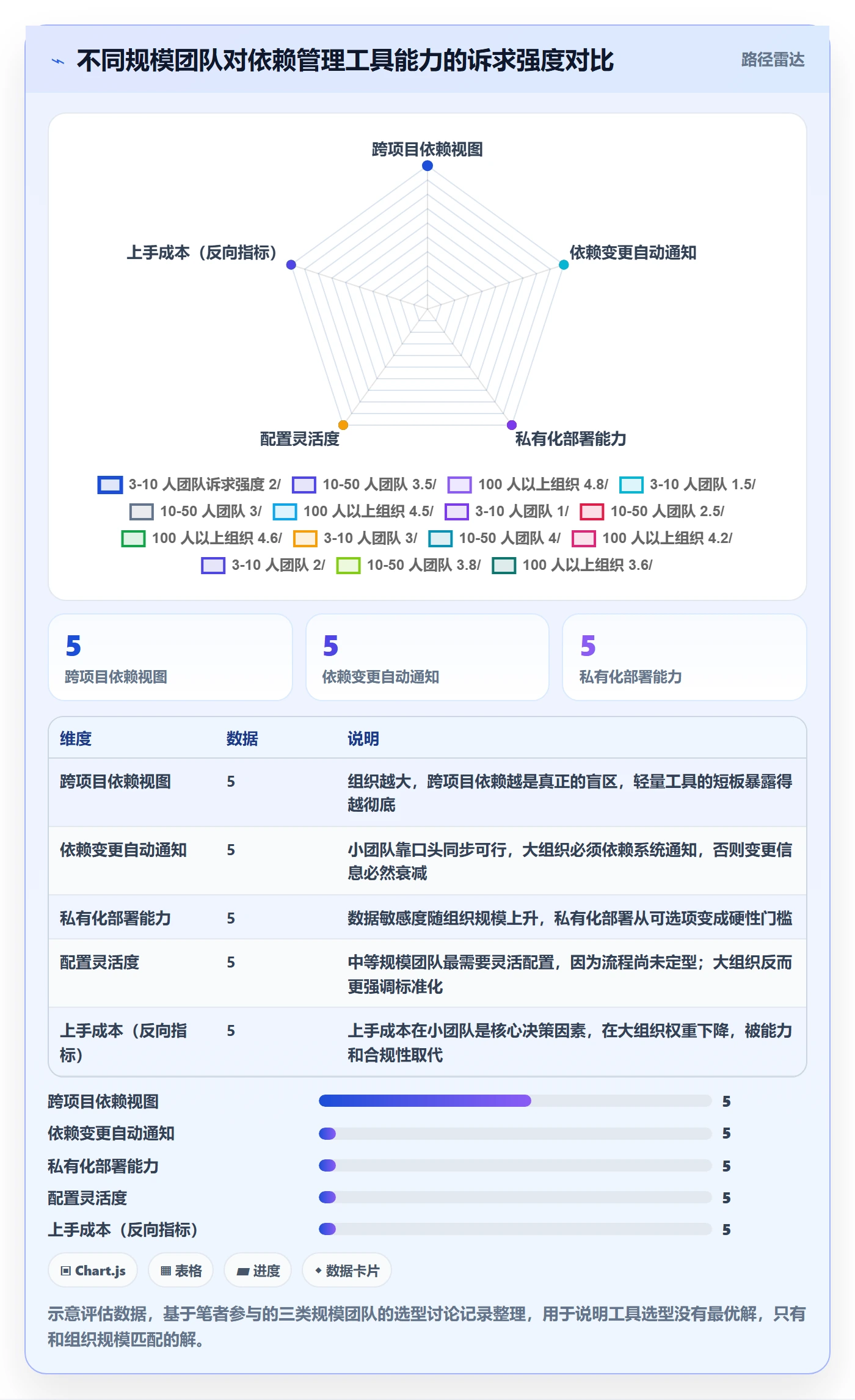 FS怎么做？跨部门团队效率提升：任务依赖从0到1