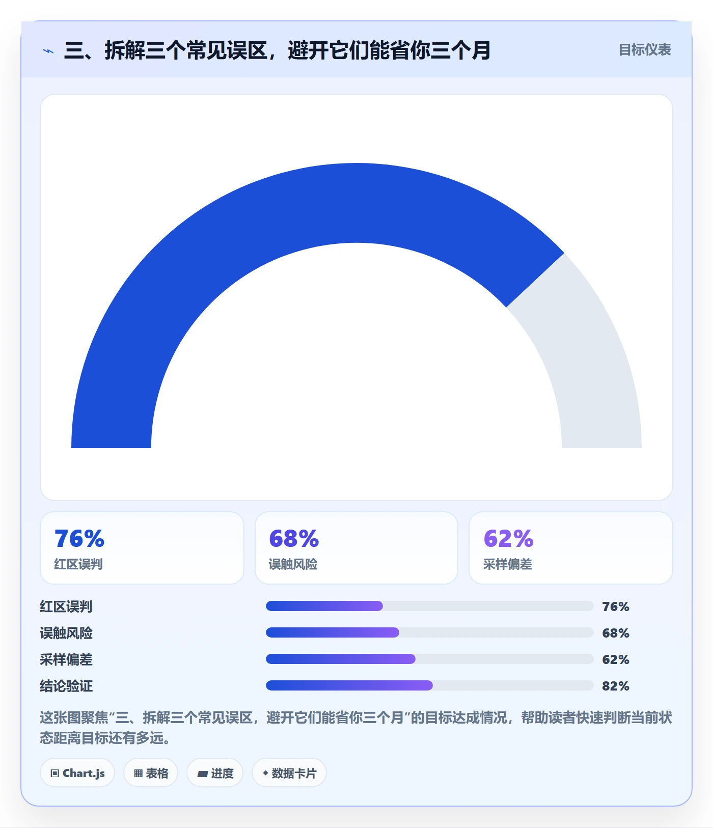 三、拆解三个常见误区，避开它们能省你三个月