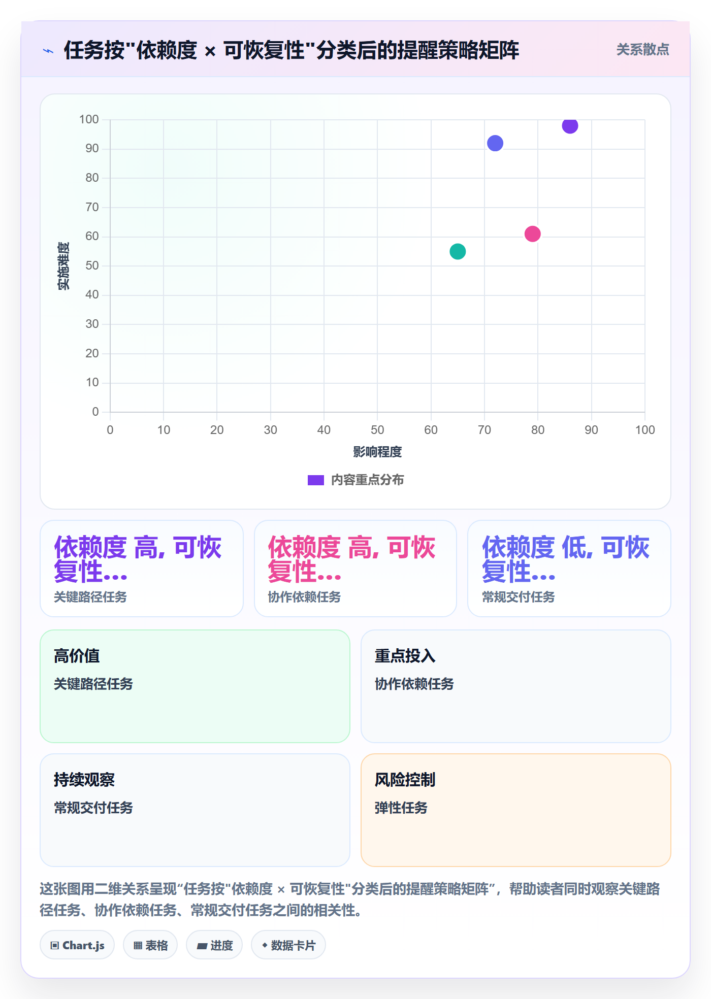 任务提醒如何做好到期提醒?项目负责人效率提升与操作步骤