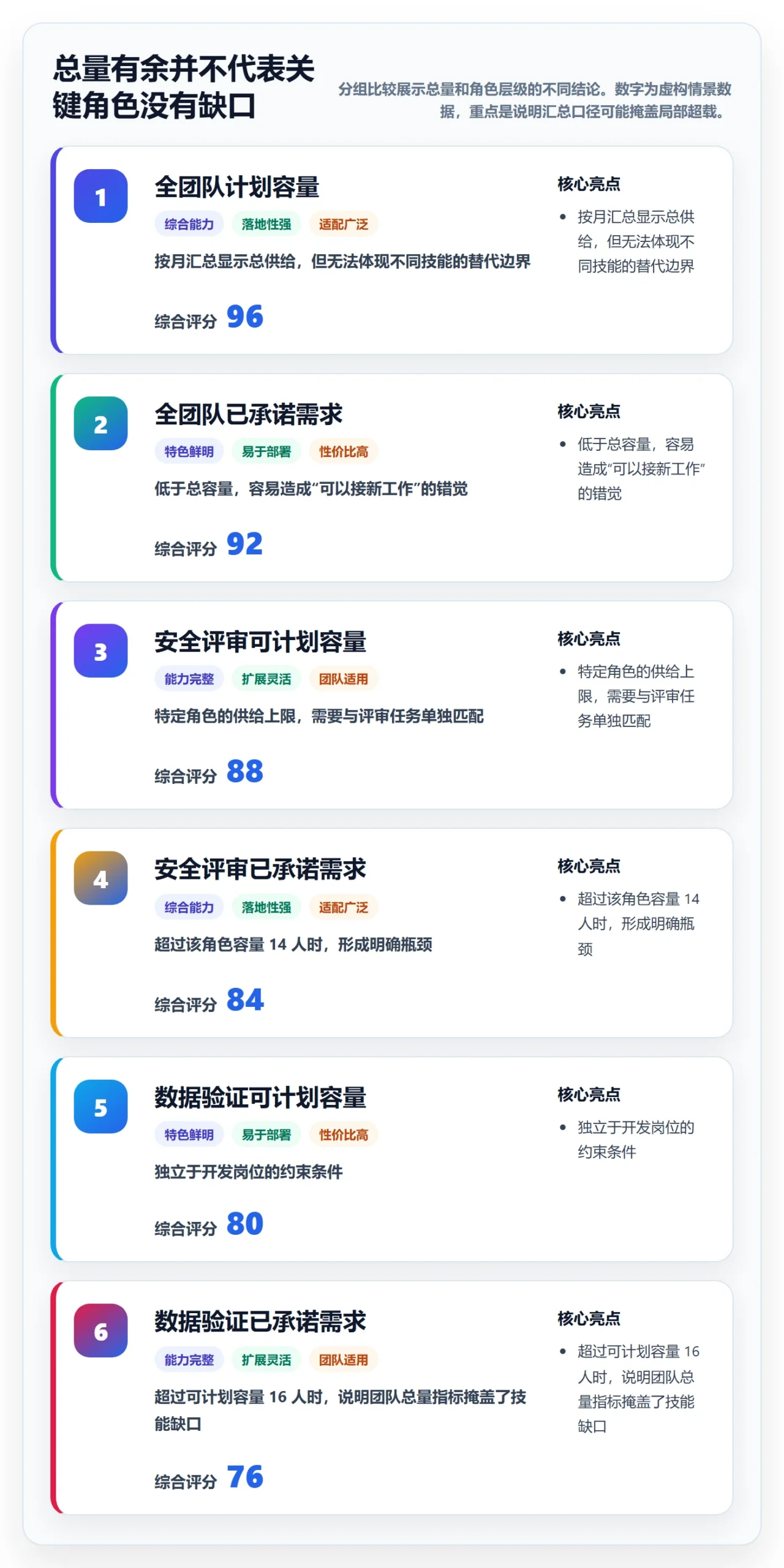Capacity管理方法大全:项目负责人资源负载数据分析落地清单