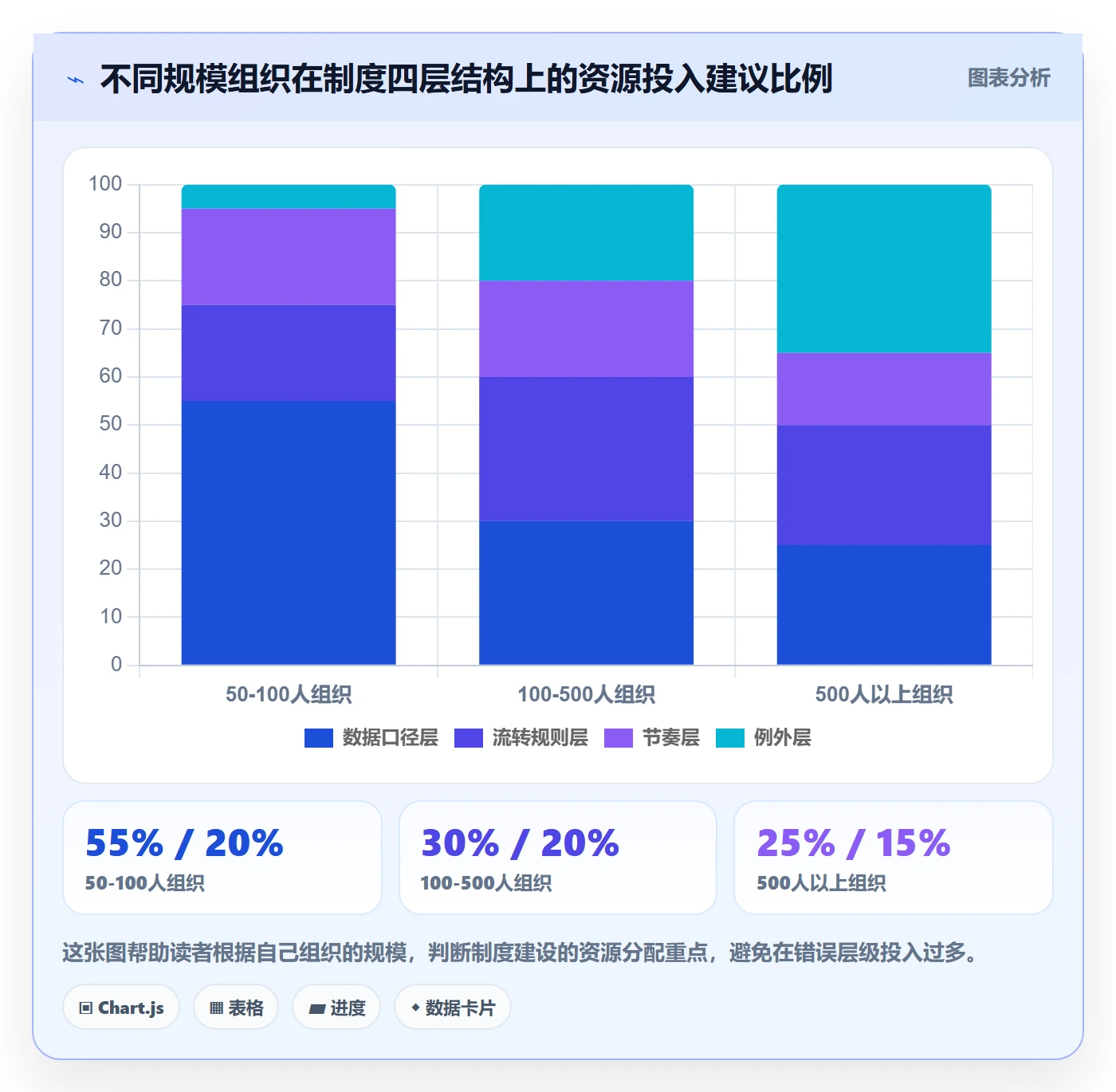 完成实操方法:PMO提升任务执行效率的制度设计方法与模板