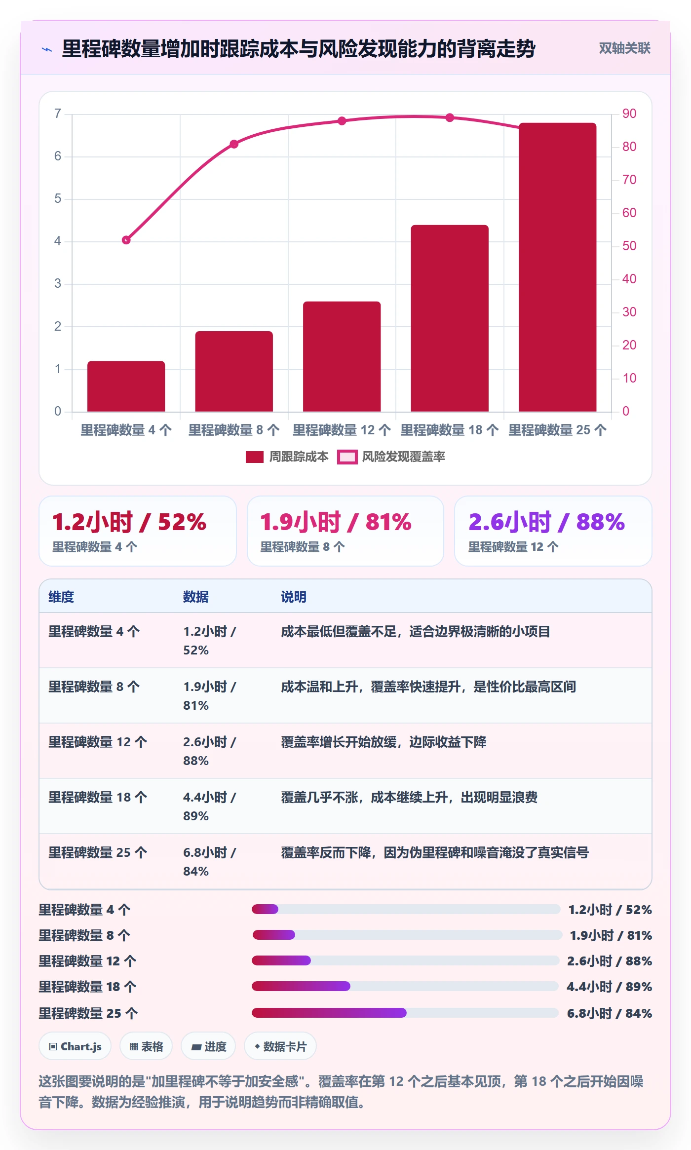 里程碑里程碑全流程:项目经理效率提升与一文讲清