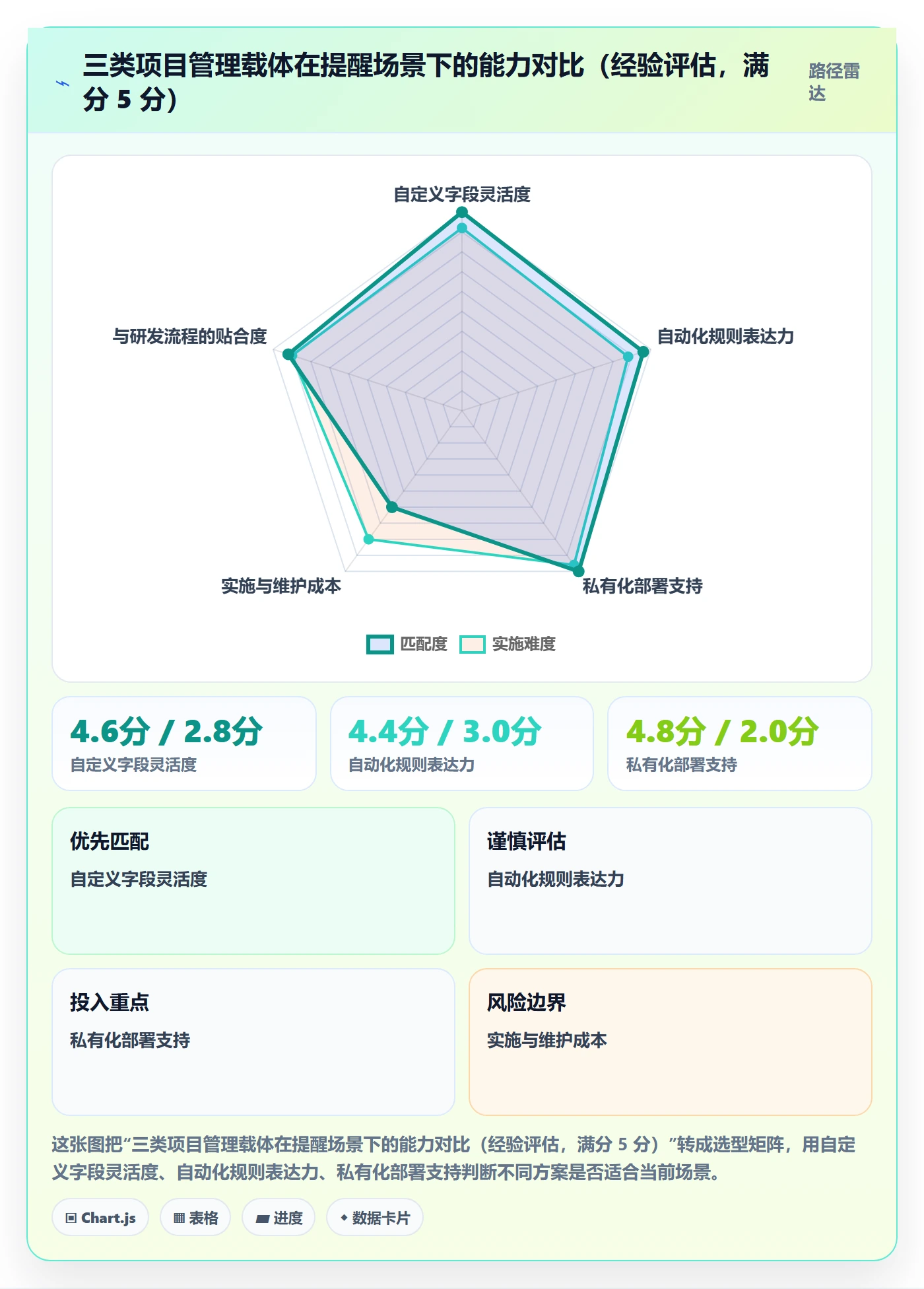 任务提醒到期提醒全流程:PMO落地方案与一文讲清