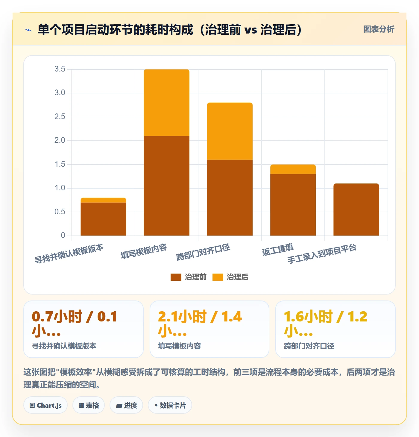 模板流程实操方法:PMO提升项目模板效率的协同管理方法与模板