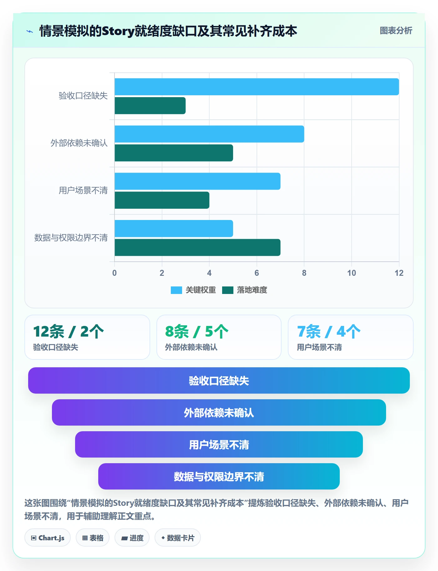 产品需求Story全流程：项目经理落地方案与一文讲清