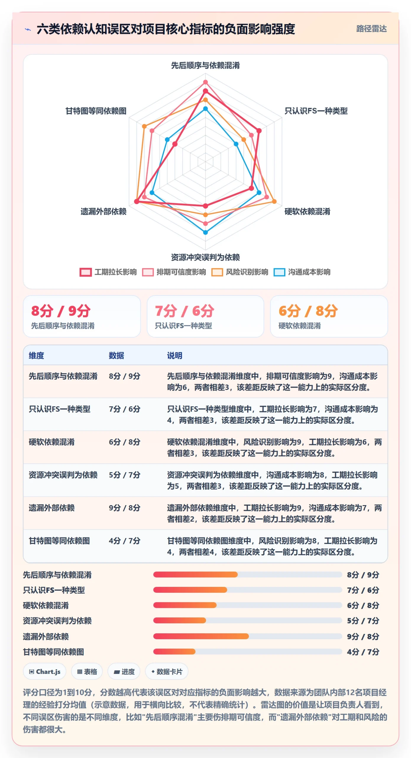 任务依赖依赖关系全流程:项目负责人入门指南与一文讲清