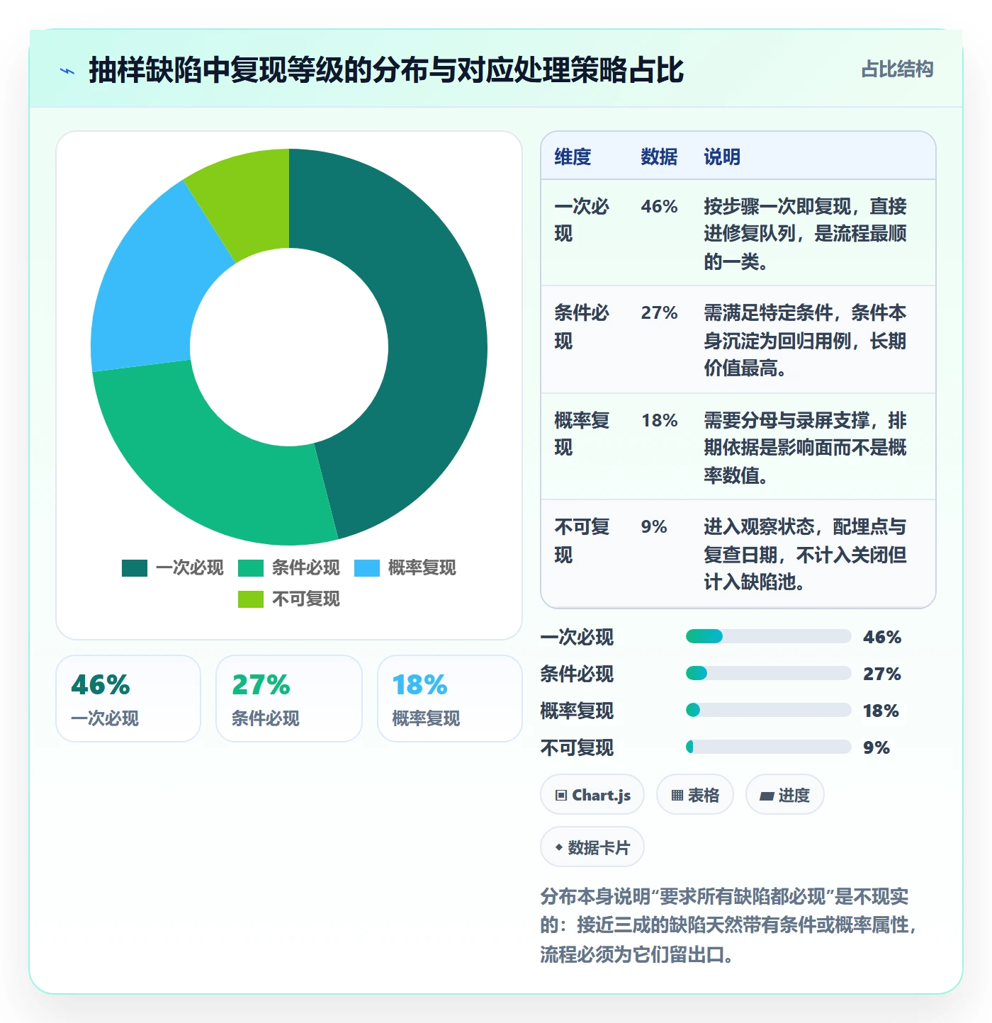 Bug / 缺陷复现步骤全流程:项目成员风险控制与一文讲清