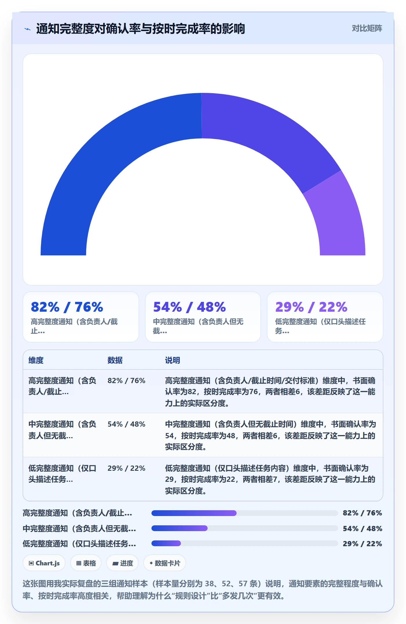 消息通知实操方法：管理层提升任务提醒效率的入门指南方法与模板