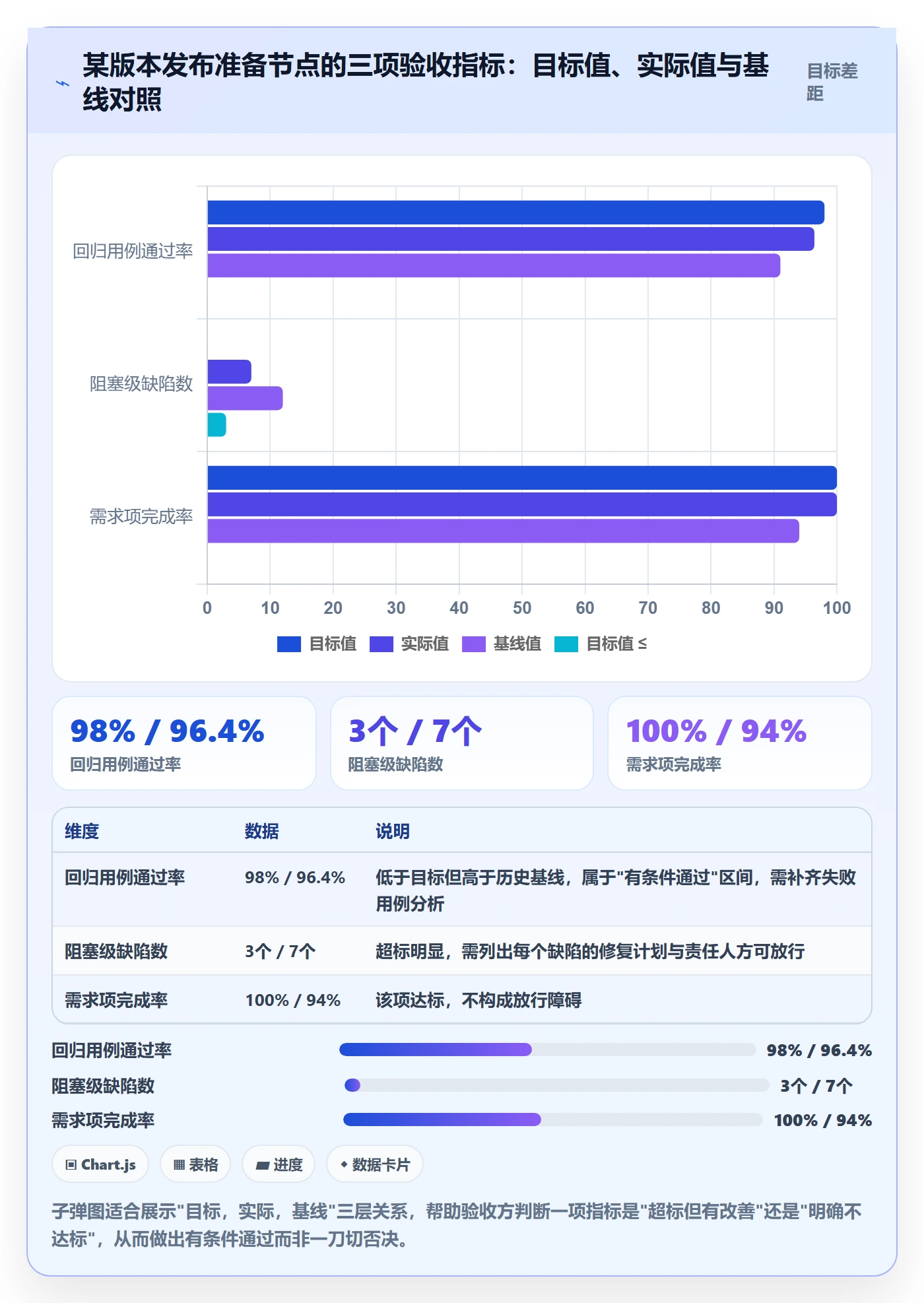 节点验收管理方法大全:产品经理里程碑入门指南落地清单
