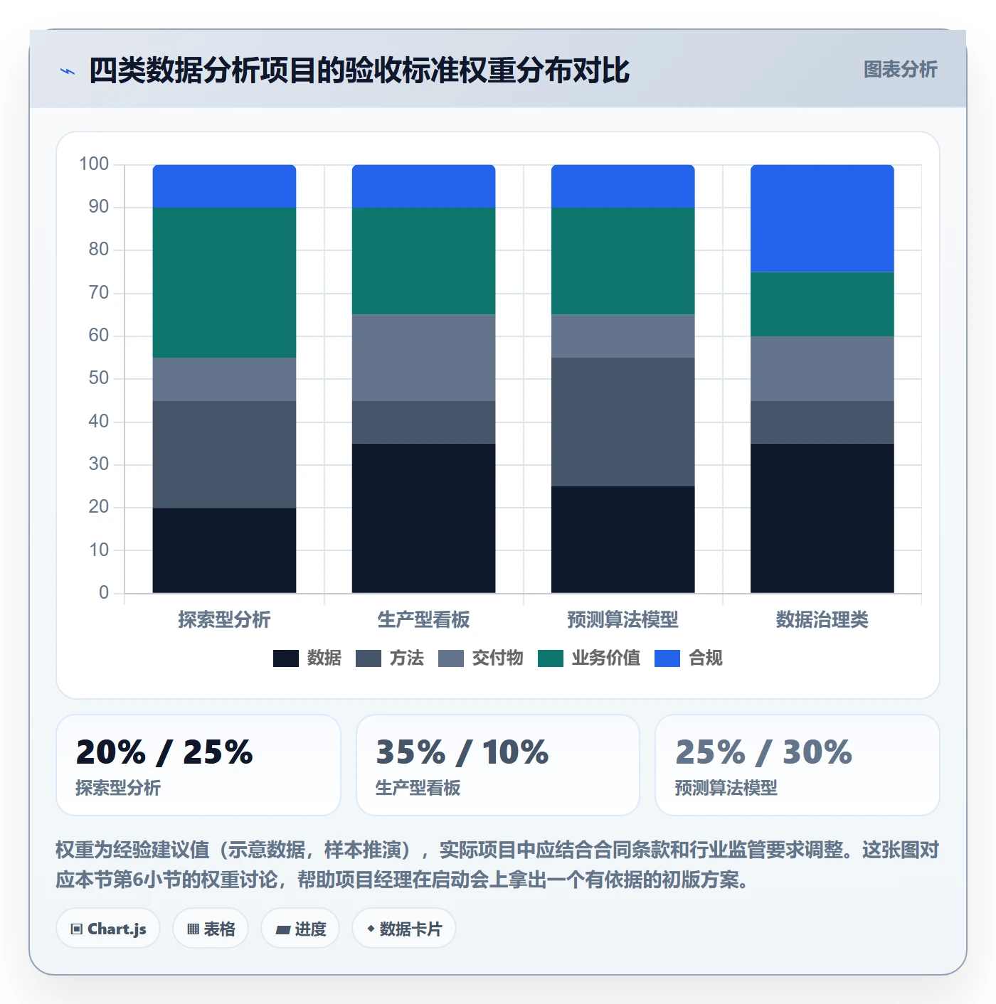 验收标准怎么做?项目经理数据分析:项目目标从0到1