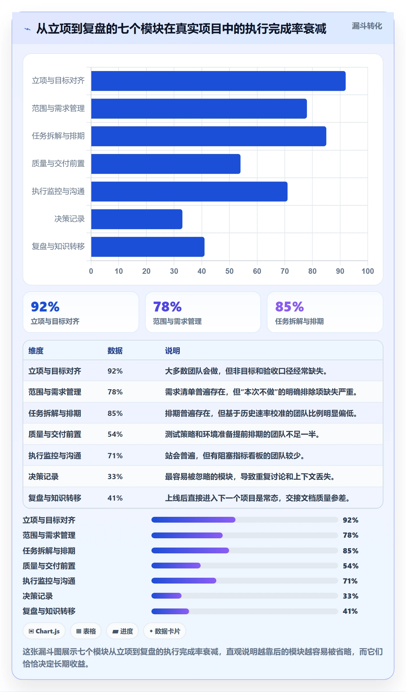项目规划实施计划教程：研发团队落地方案，避坑指南