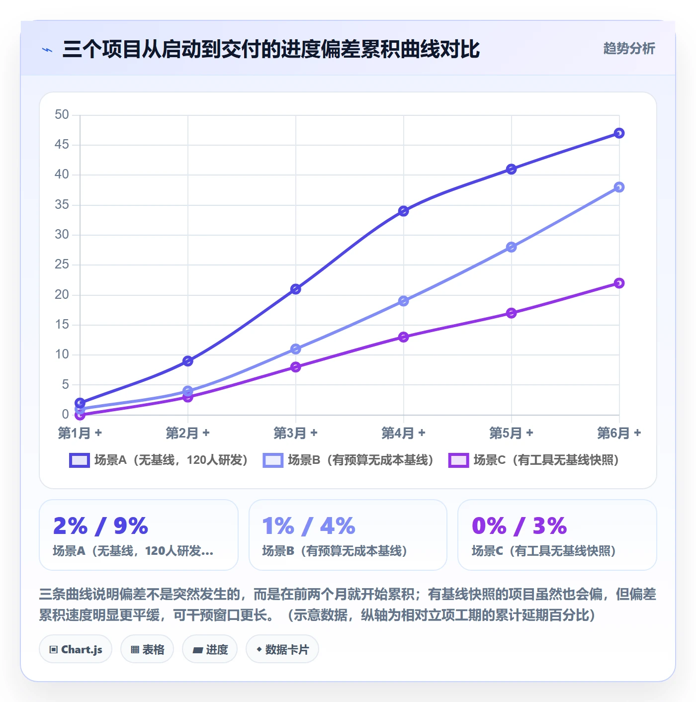 项目规划计划基线全流程:项目负责人效率提升与一文讲清