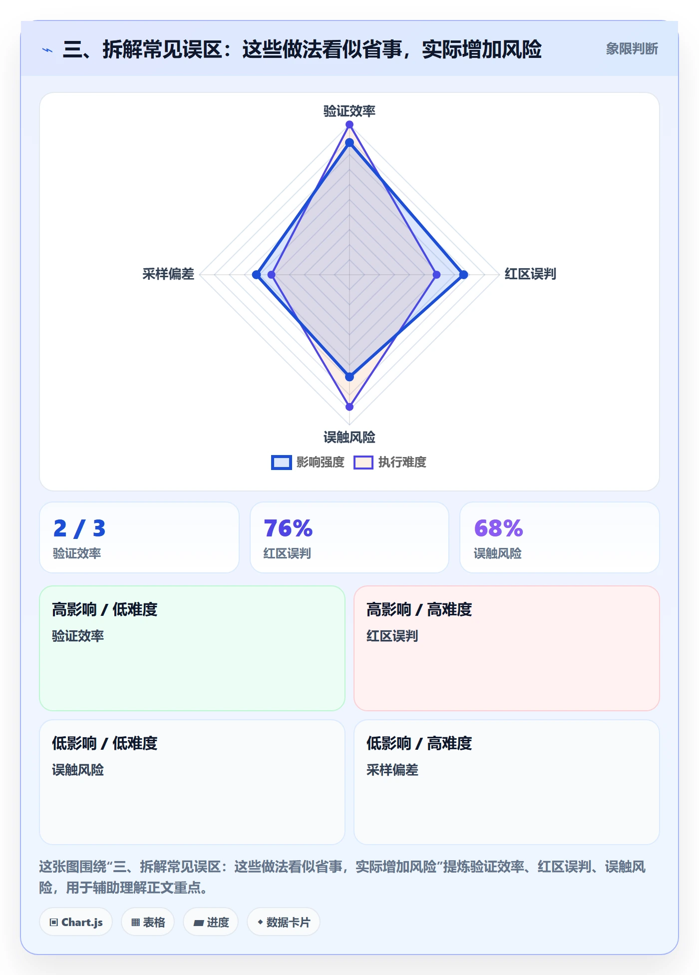 三、拆解常见误区:这些做法看似省事,实际增加风险