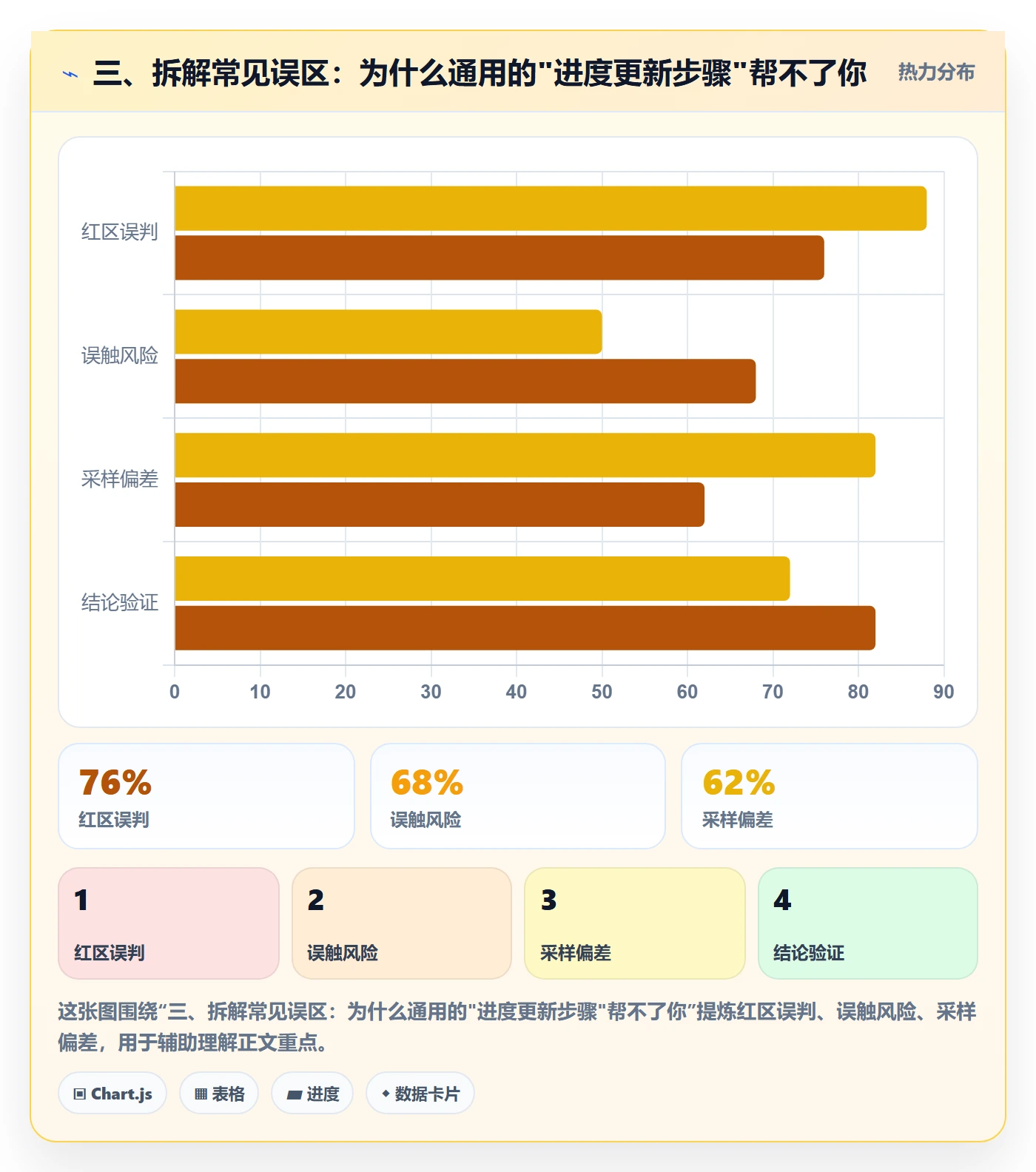 三、拆解常见误区:为什么通用的"进度更新步骤"帮不了你