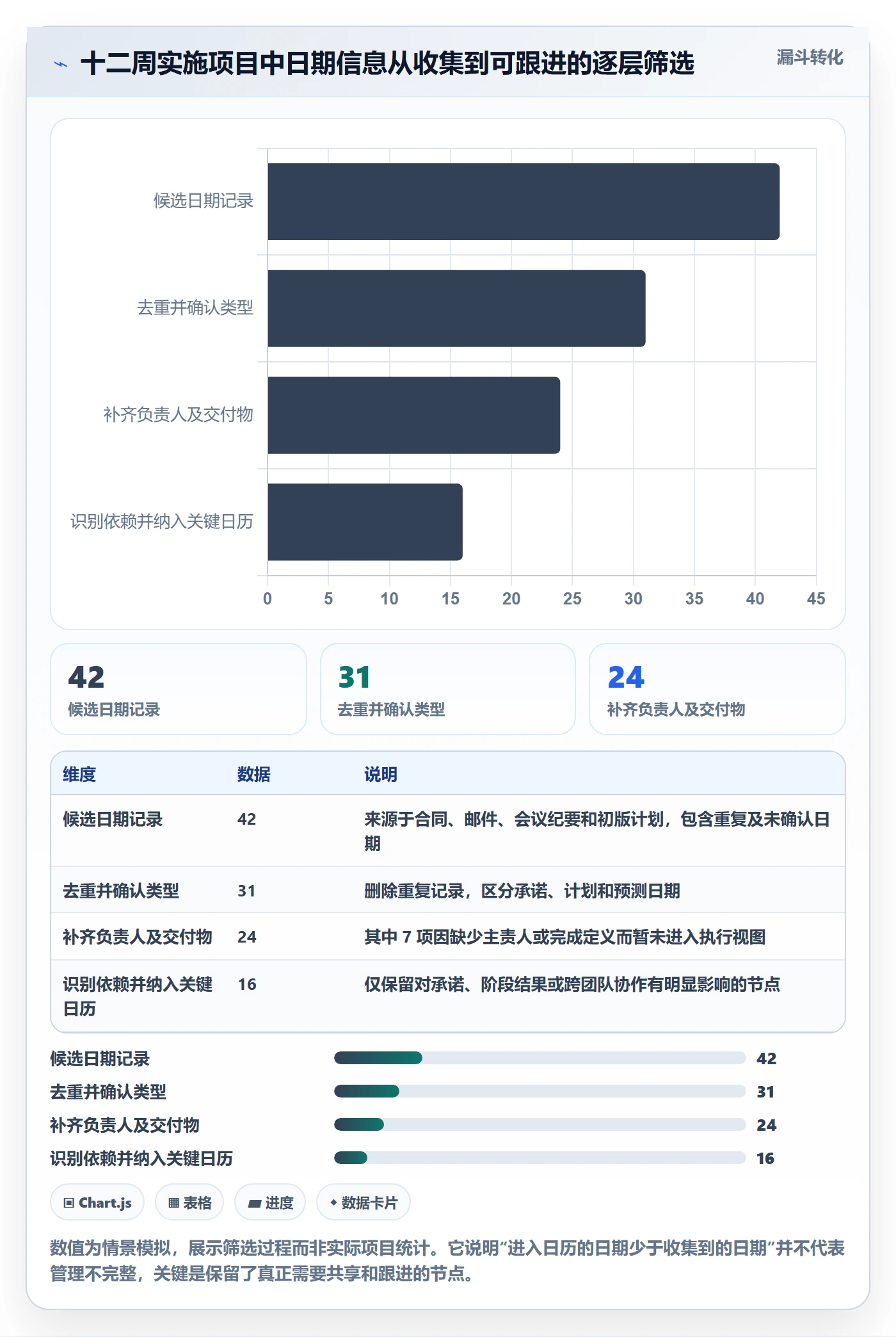截止日期管理指南:实施团队如何做好日历视图,落地方案全流程