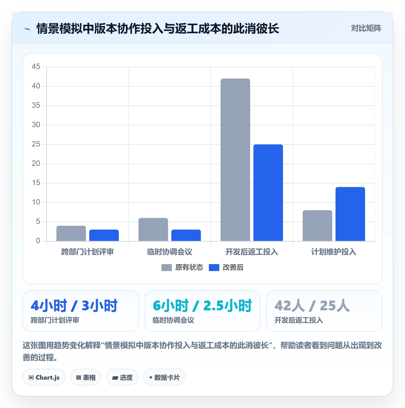 版本计划怎么做?跨部门团队协同管理:版本管理从0到1
