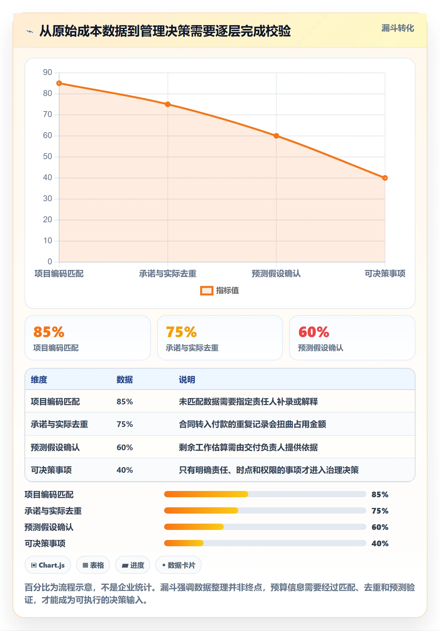 预算执行怎么做?PMO实操方法:预算管理从0到1