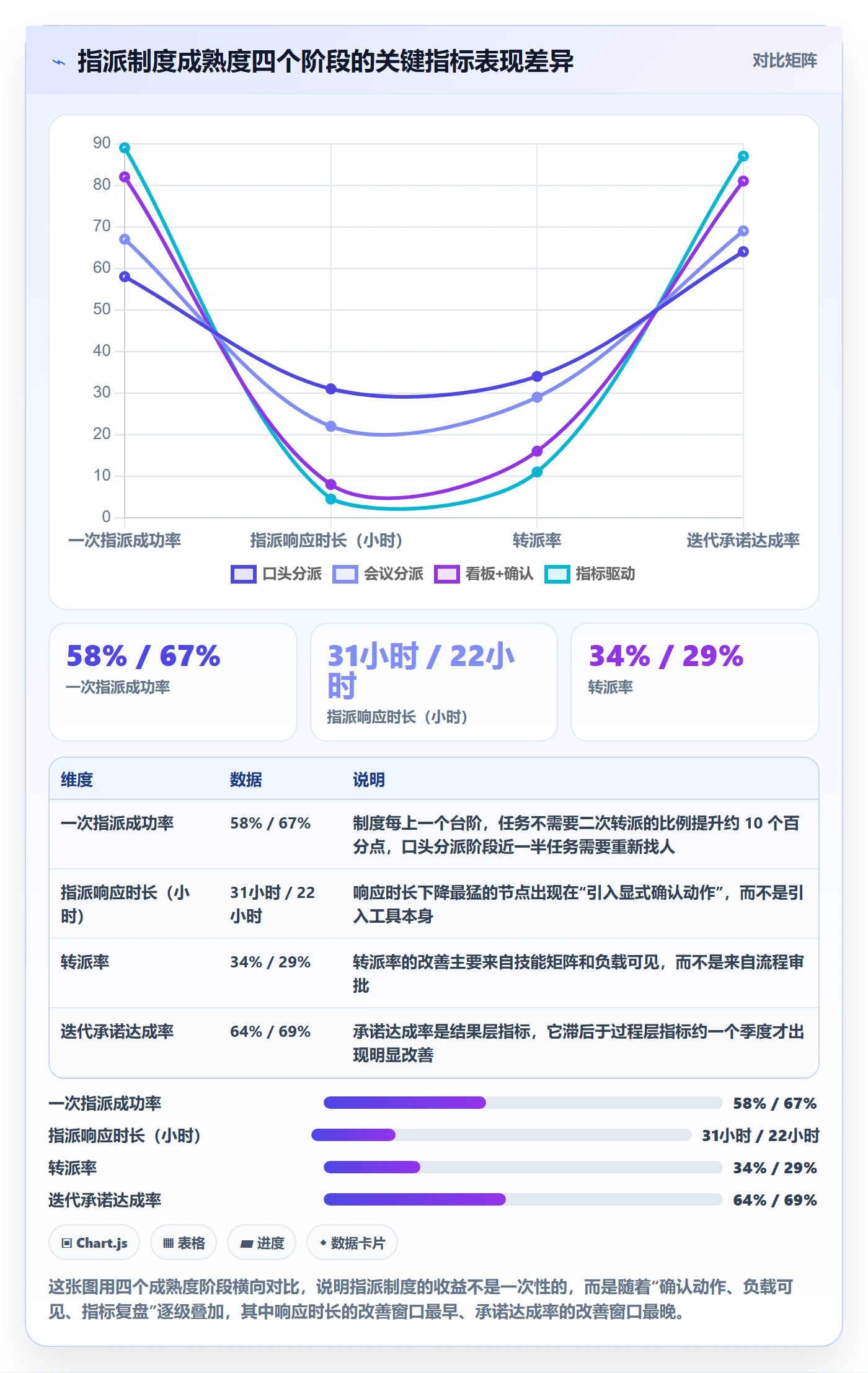指派流程与规范：项目经理任务分派制度设计关键指标