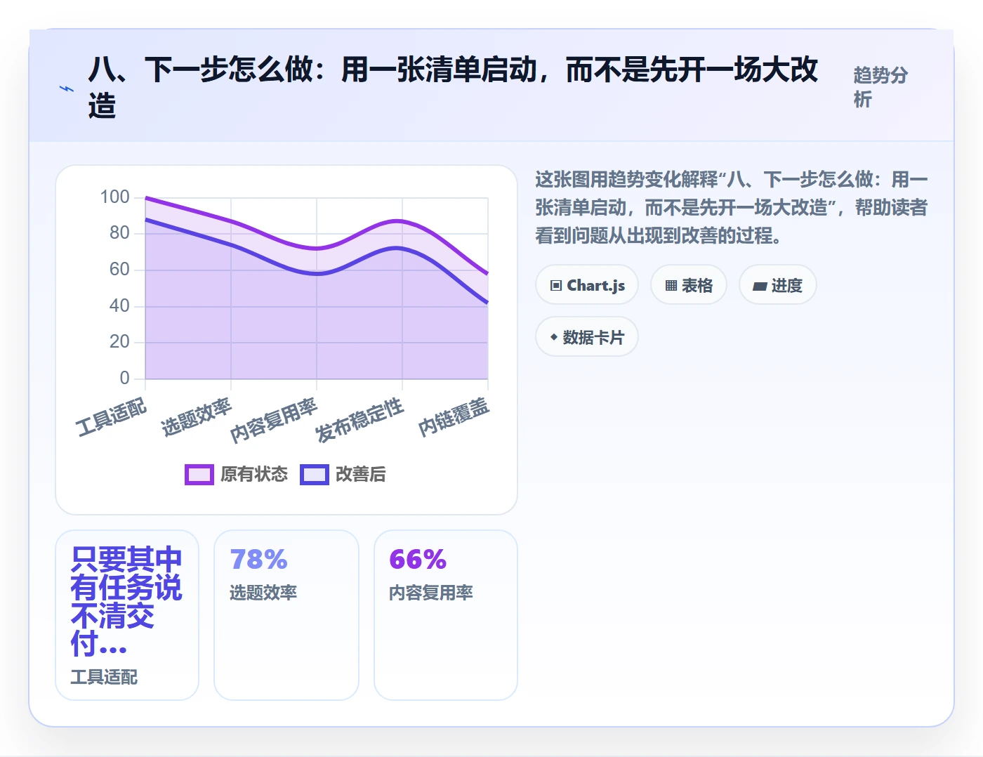 八、下一步怎么做:用一张清单启动,而不是先开一场大改造