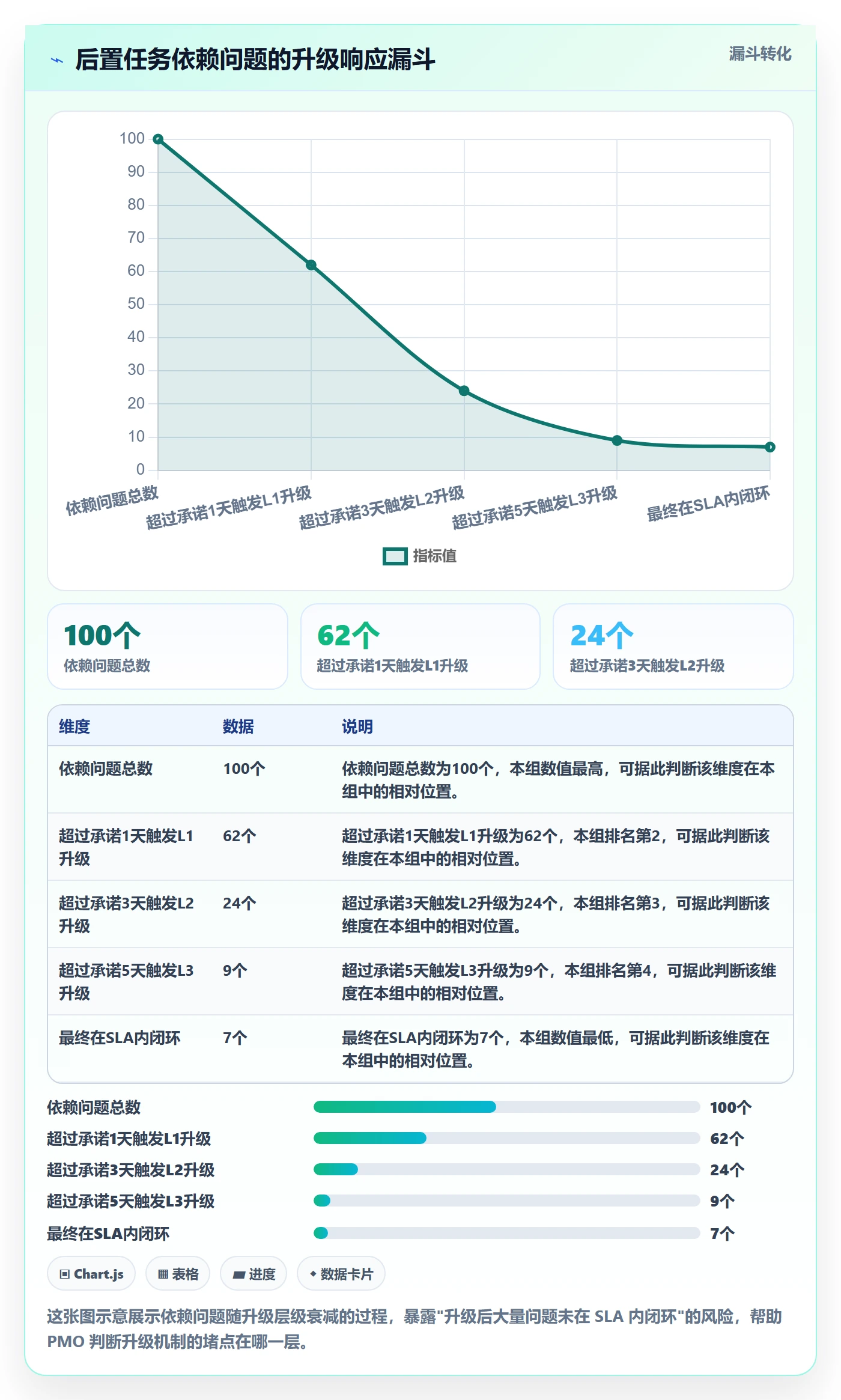 后置任务实操方法:PMO提升任务依赖效率的数据分析方法与模板