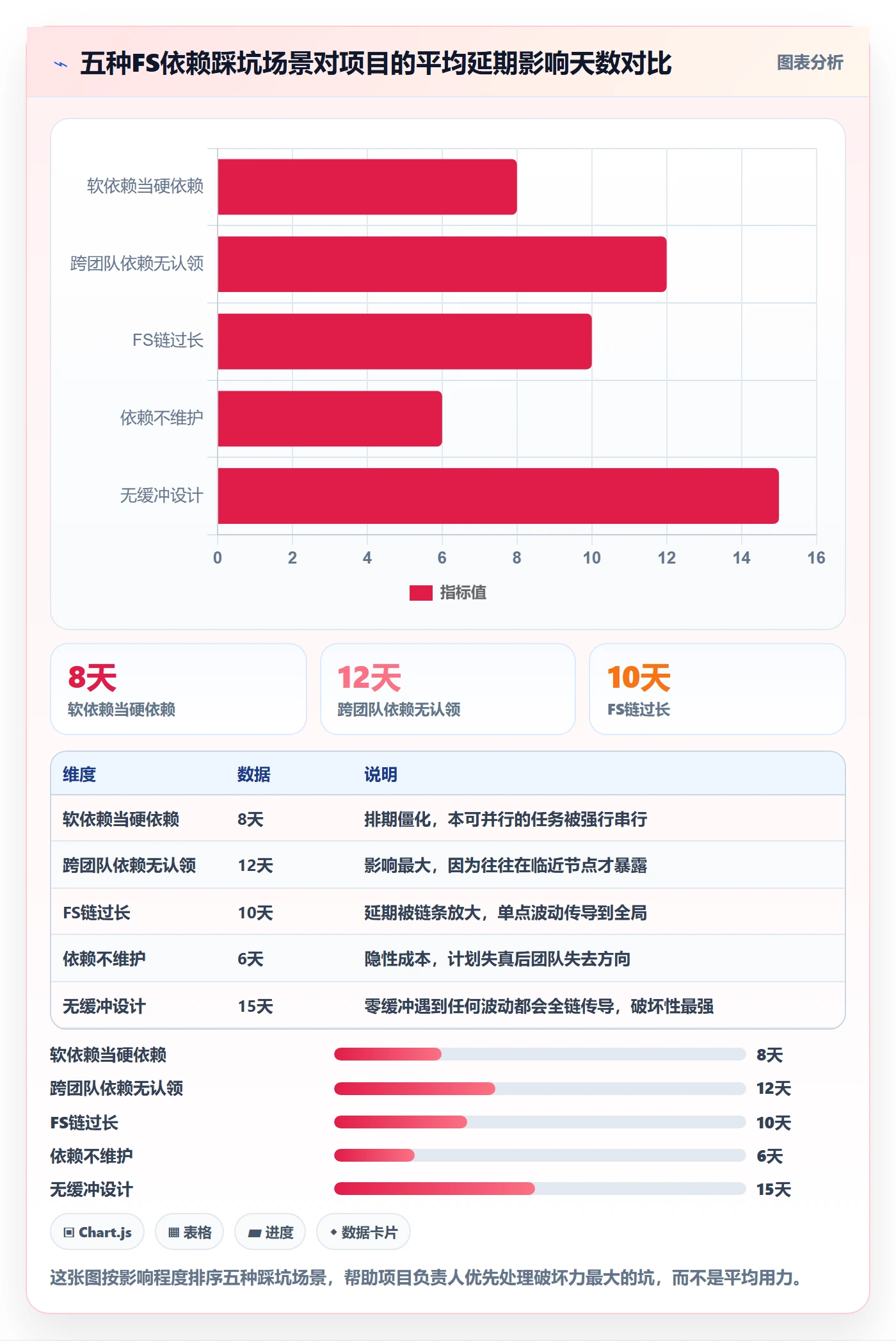 任务依赖FS教程：项目负责人效率提升，避坑指南