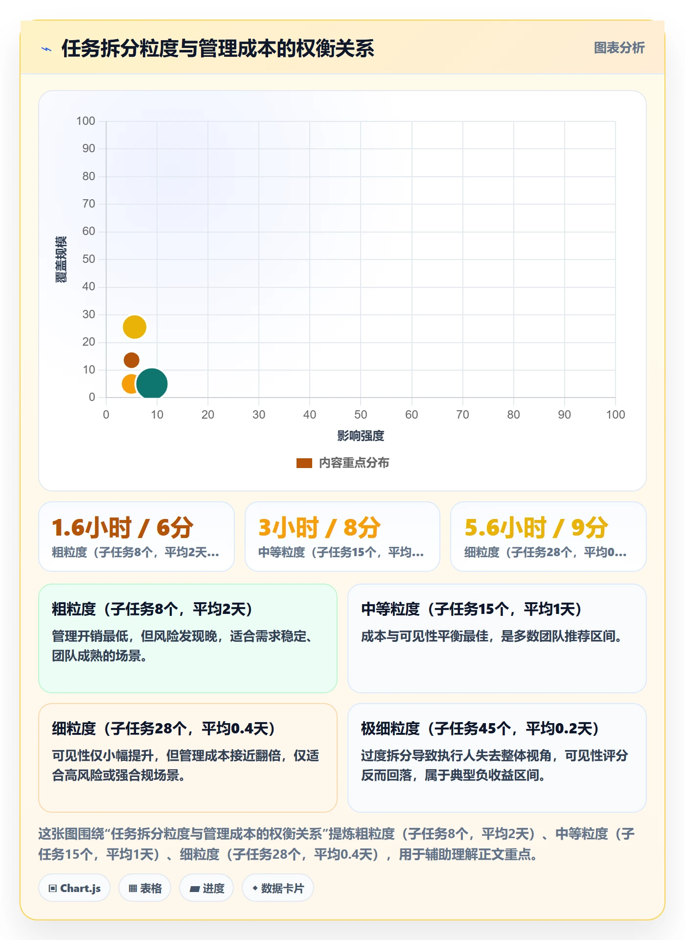 任务分派多人任务全流程:项目经理效率提升与一文讲清