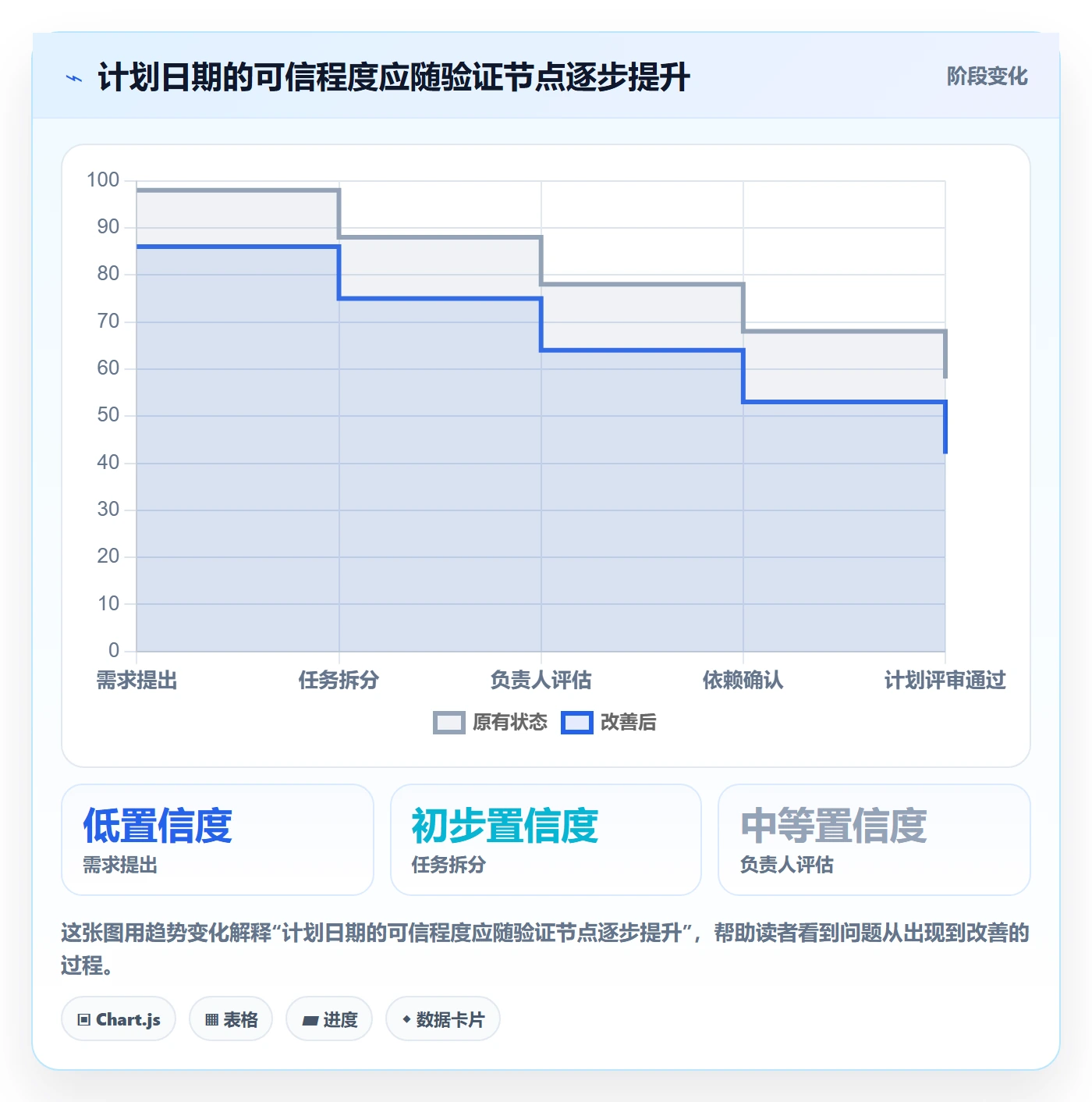 计划安排落地方案:项目经理开展日历视图的流程优化案例解析
