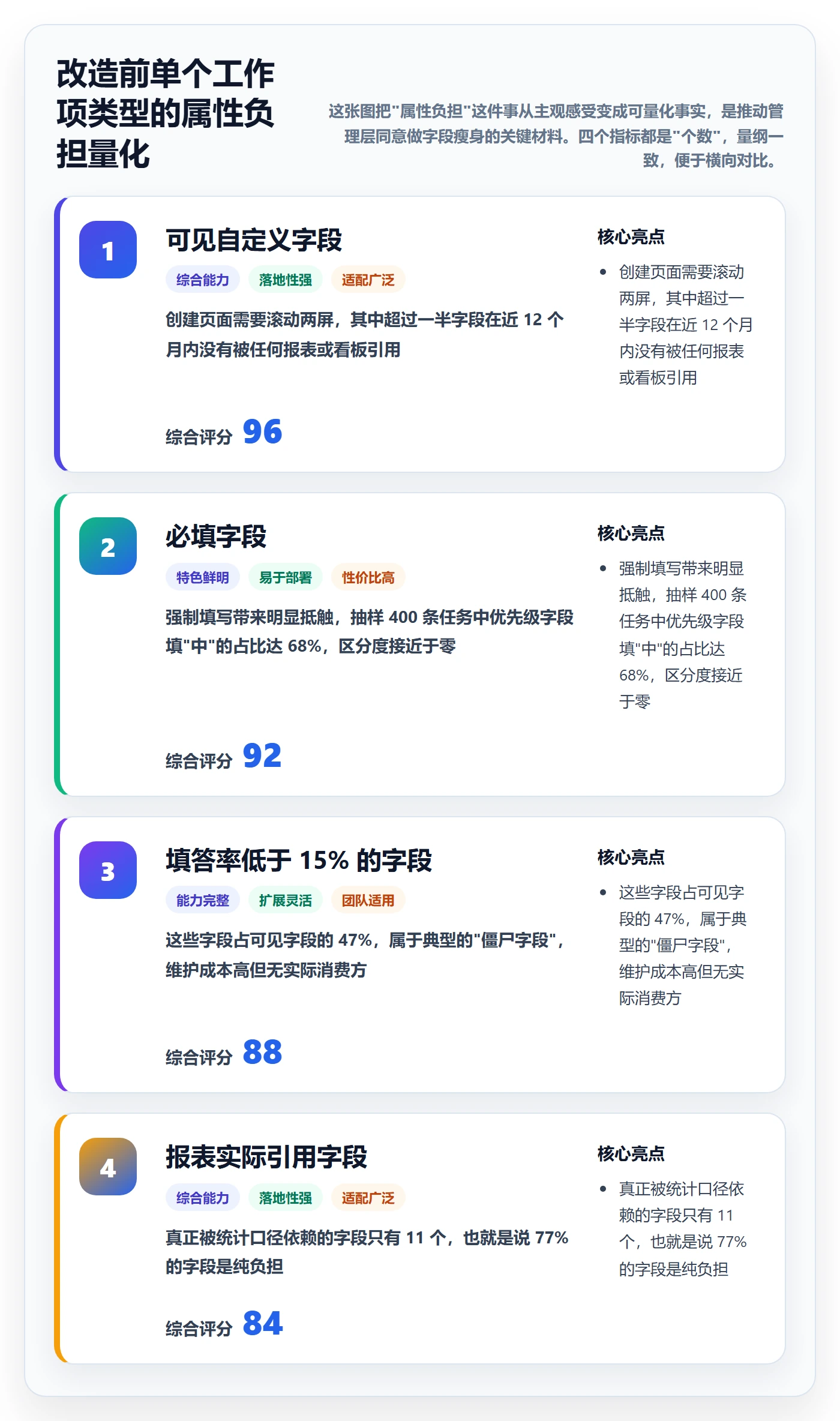 标签落地方案:项目成员开展任务属性的流程优化案例解析