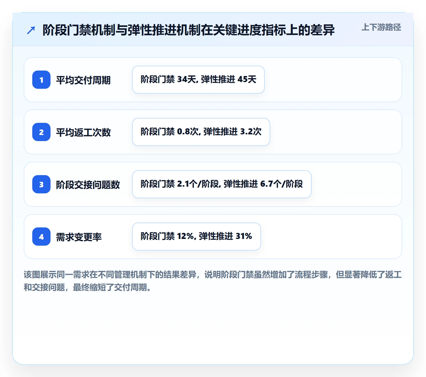 阶段进度管理方法大全：产品经理进度管理流程优化落地清单