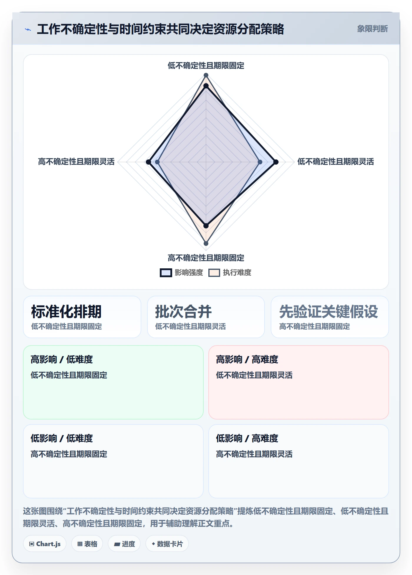 资源池管理方法大全:产品经理资源管理效率提升落地清单