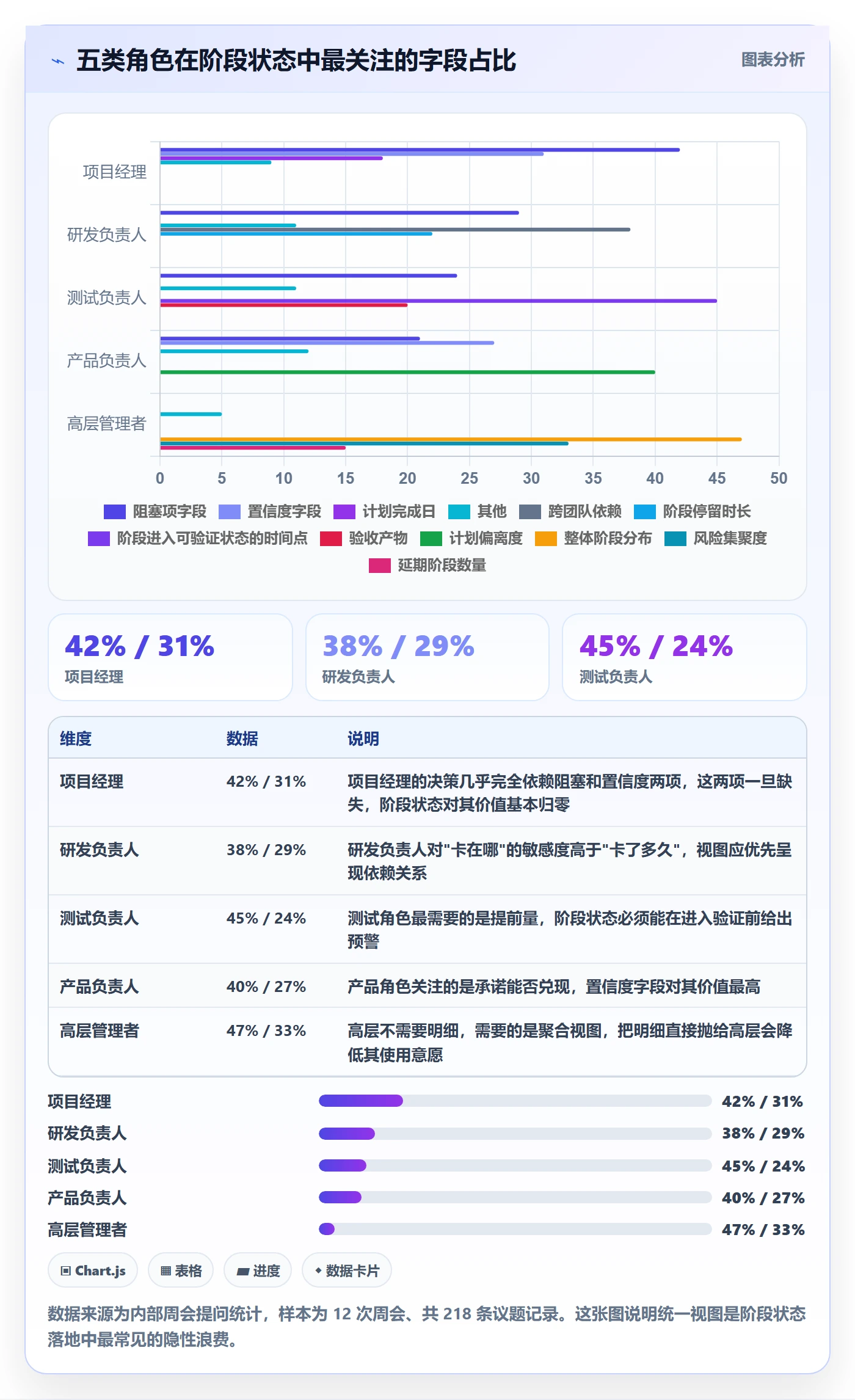 阶段状态落地方案:项目成员开展项目阶段的最佳实践案例解析