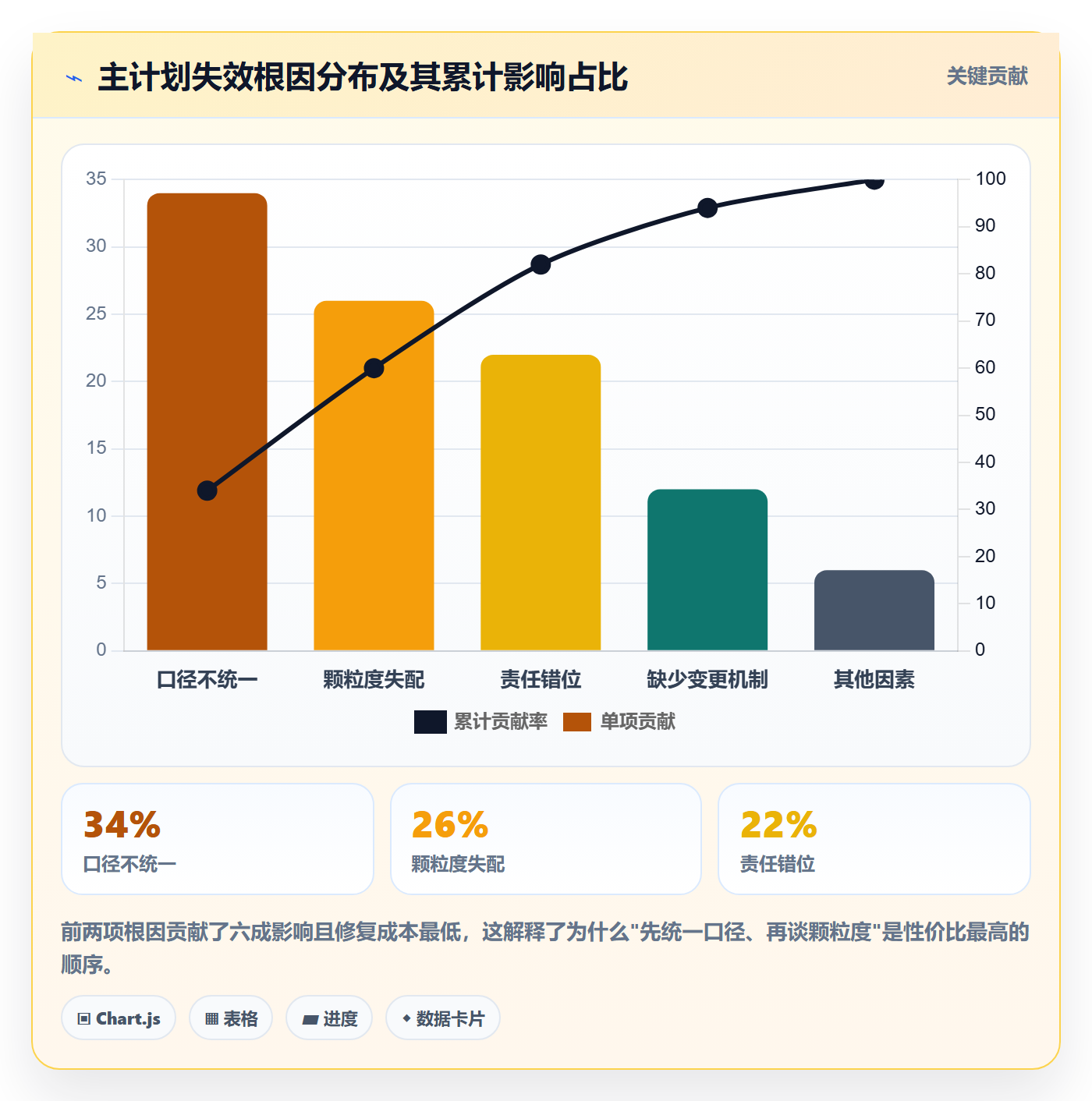 项目规划主计划教程:PMO效率提升,避坑指南