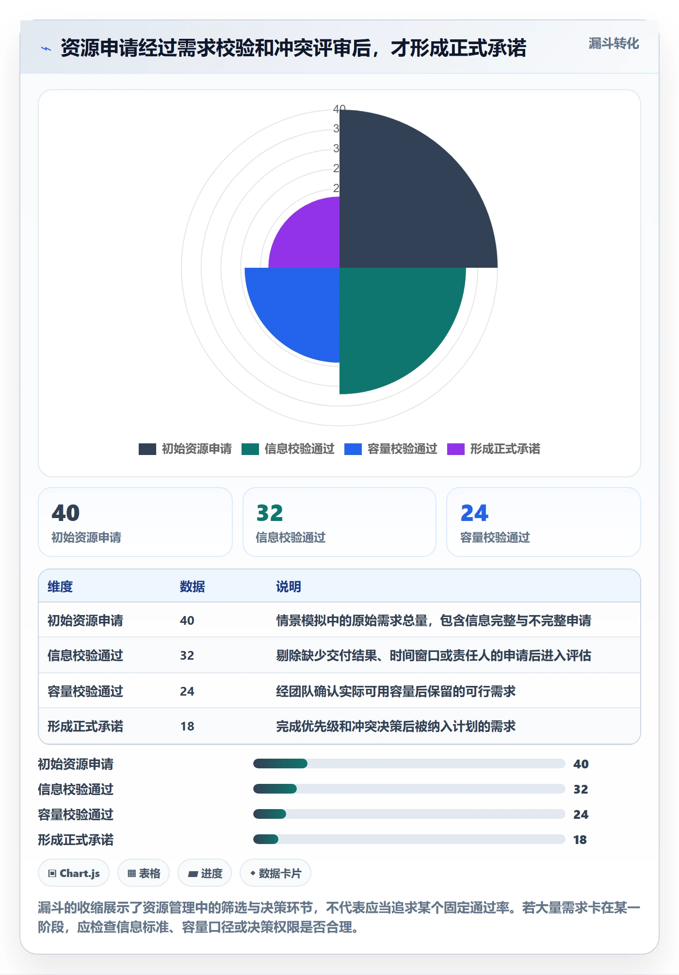 资源落地方案：跨部门团队开展资源管理的制度设计案例解析