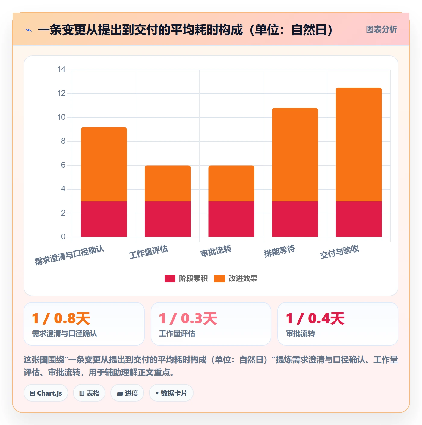 范围变更最佳实践:PMO项目范围制度设计,常见问题