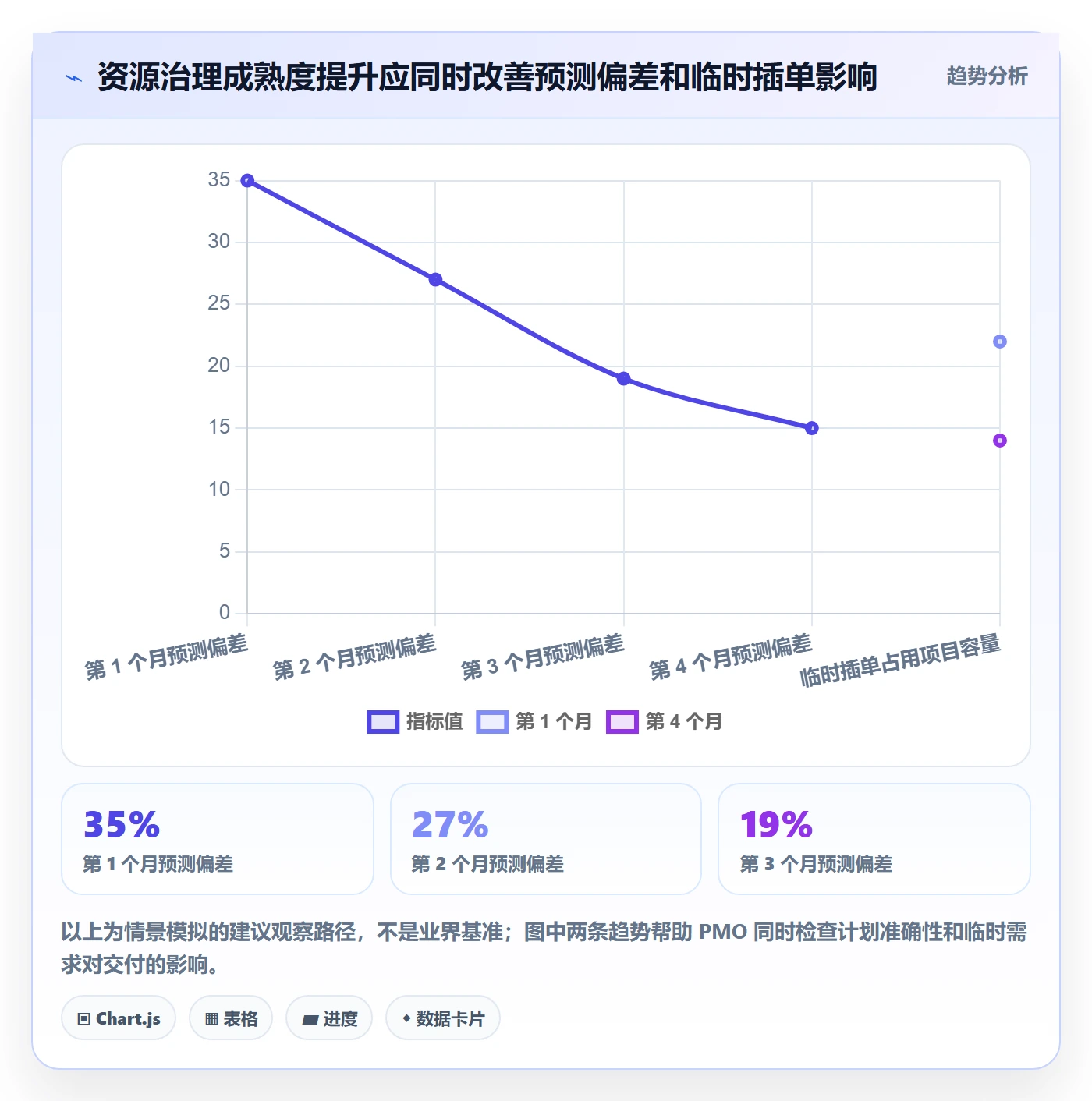 人力资源计划如何做好资源冲突?PMO流程优化与操作步骤