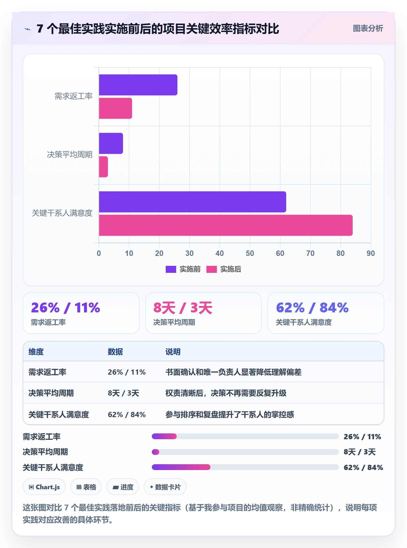 目标对齐最佳实践:项目经理项目目标最佳实践,常见问题