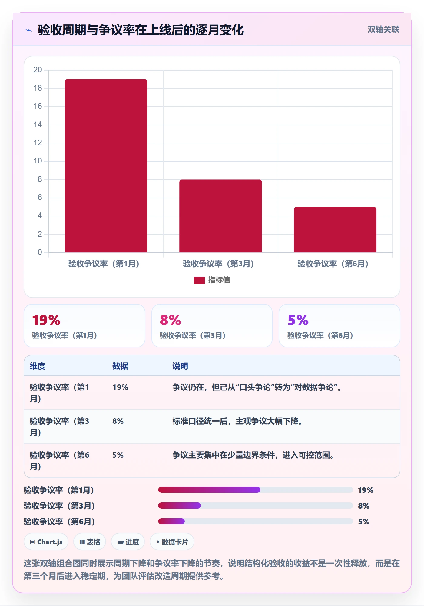 验收记录落地方案:跨部门团队开展任务验收的落地方案案例解析