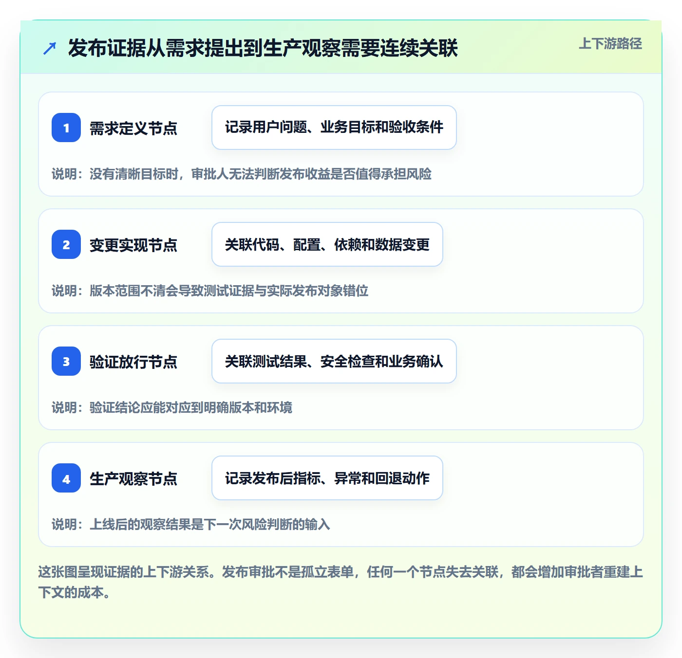 发布审批最佳实践:产品经理发布管理入门指南,常见问题