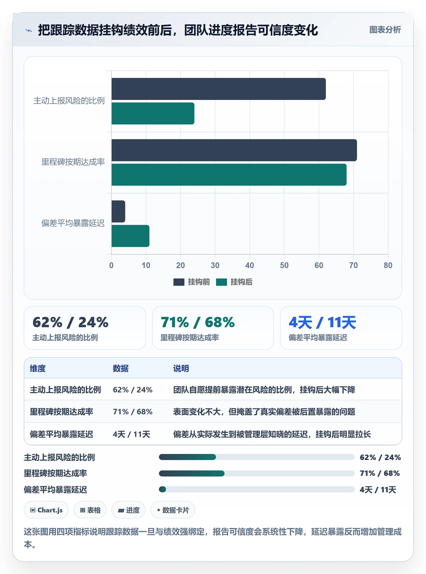 跟踪最佳实践:管理层进度跟踪入门指南,常见问题