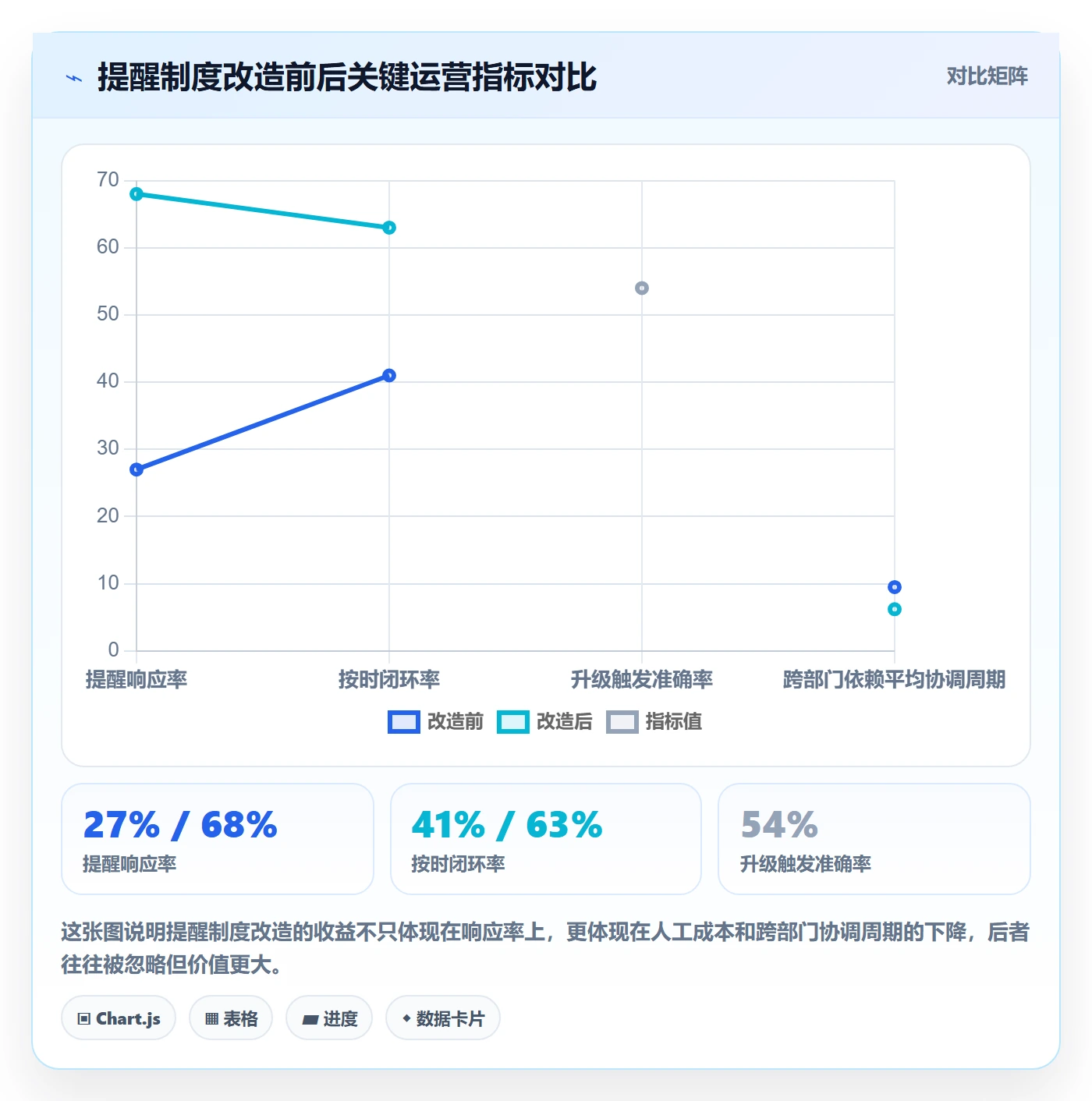 提前提醒最佳实践:PMO任务提醒制度设计,常见问题