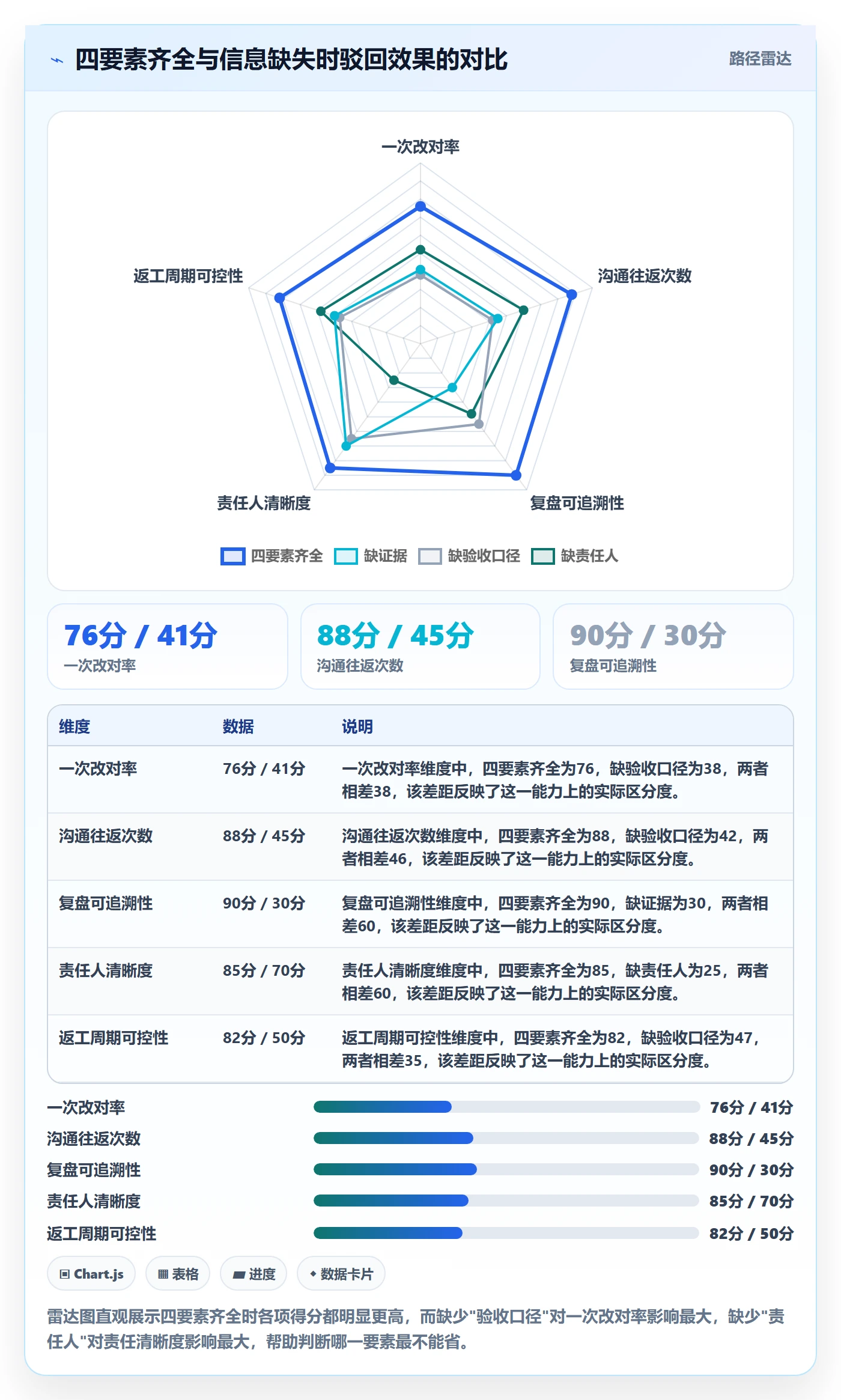 任务验收如何做好驳回?项目成员最佳实践与操作步骤