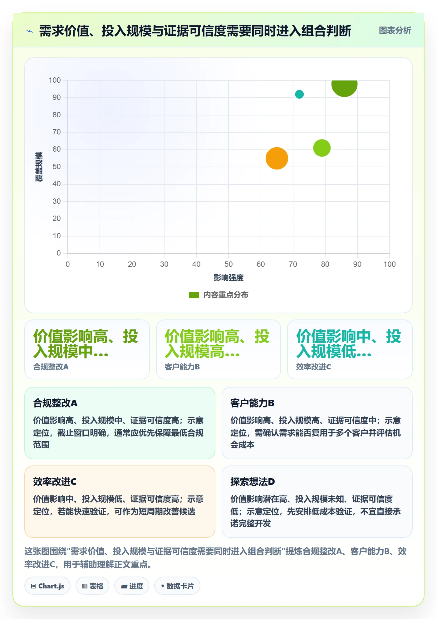 需求怎么做?PMO流程优化:需求管理从0到1