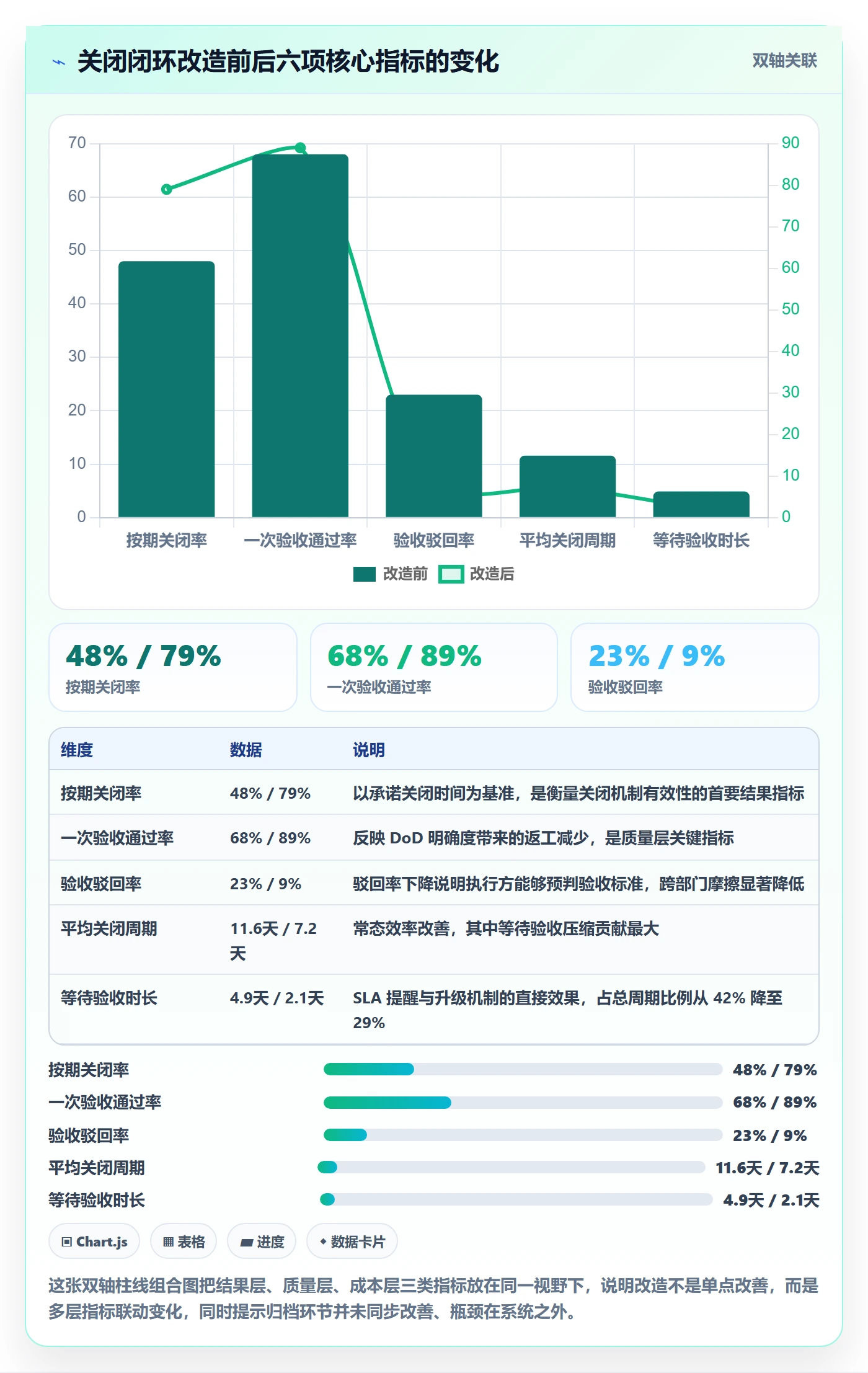 关闭最佳实践:跨部门团队任务执行数据分析,常见问题