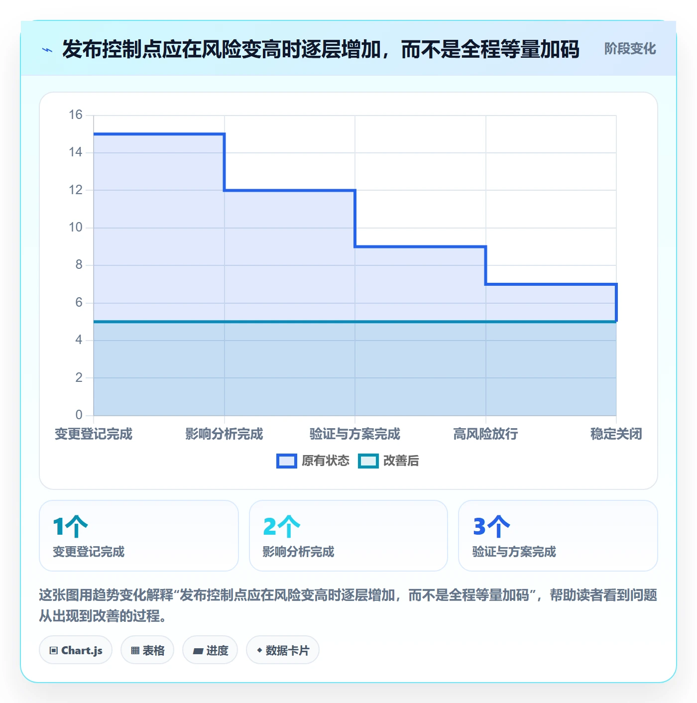 发布管理发布全流程:企业管理者制度设计与一文讲清