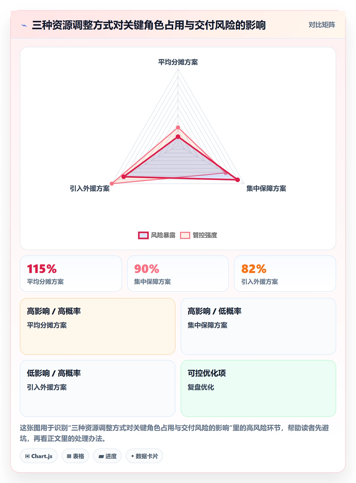 资源管理人员教程:项目成员效率提升,避坑指南