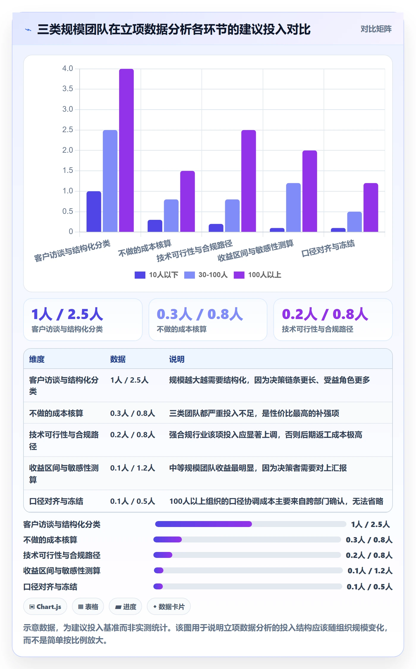 项目负责人最佳实践：产品经理项目立项数据分析，常见问题