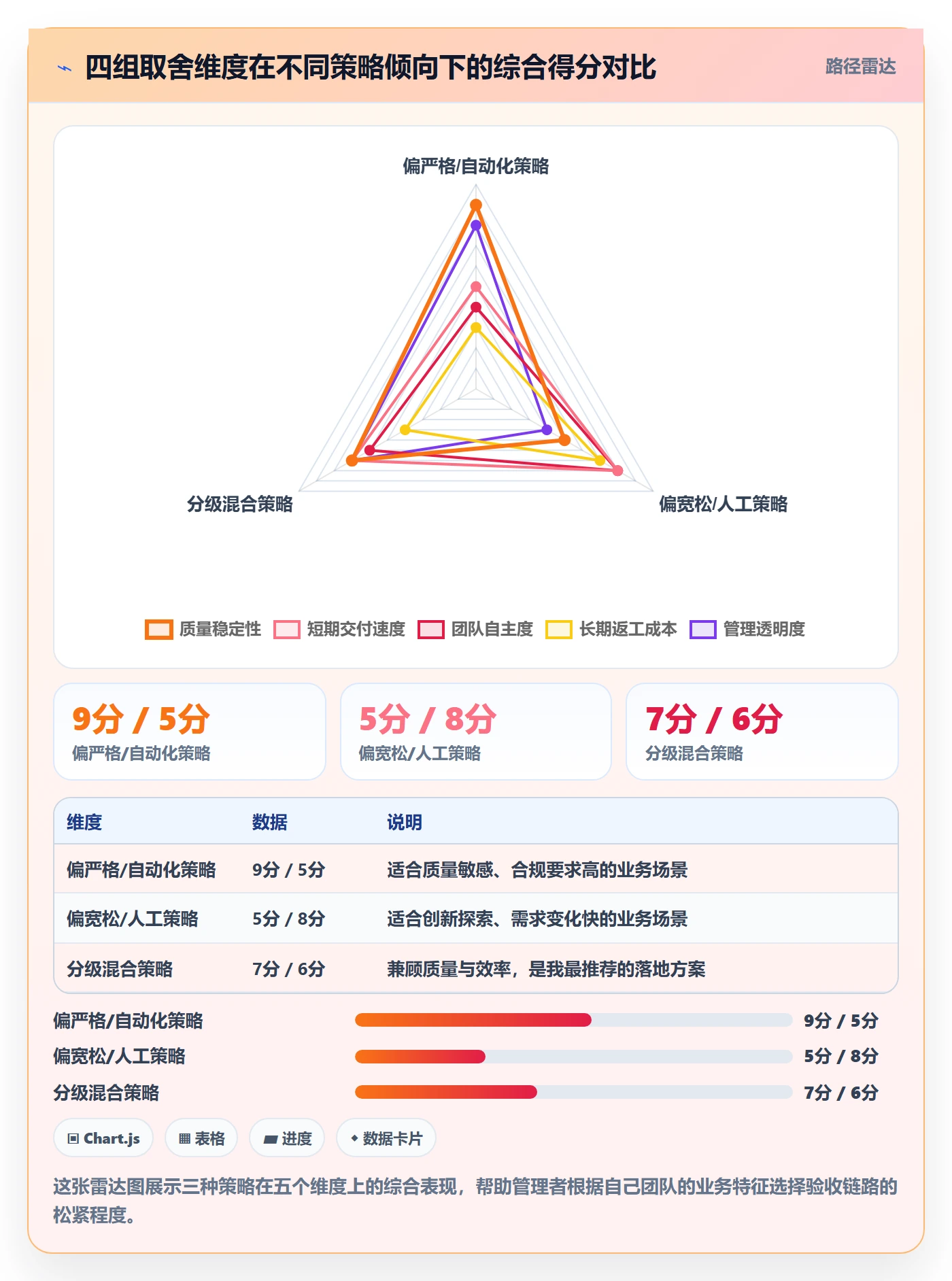 提交怎么做?企业管理者落地方案:任务验收从0到1